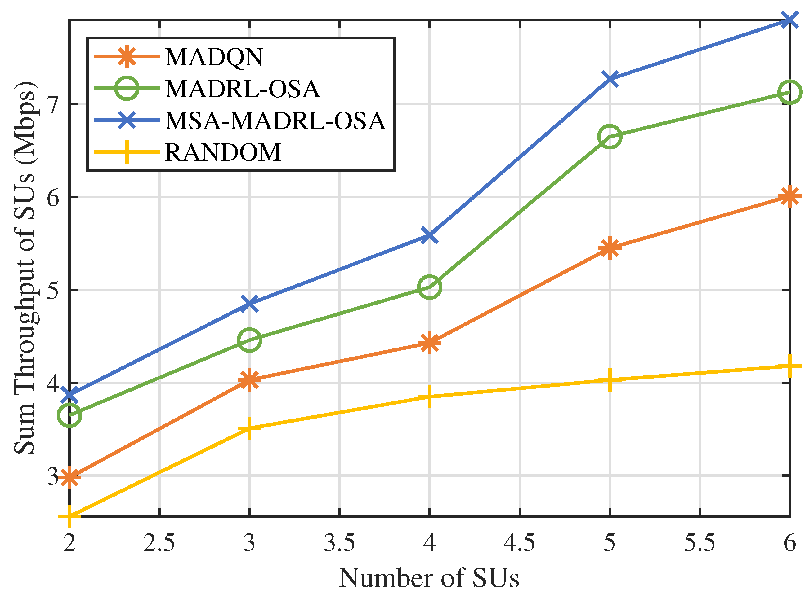 Sensors 25 02025 g010
