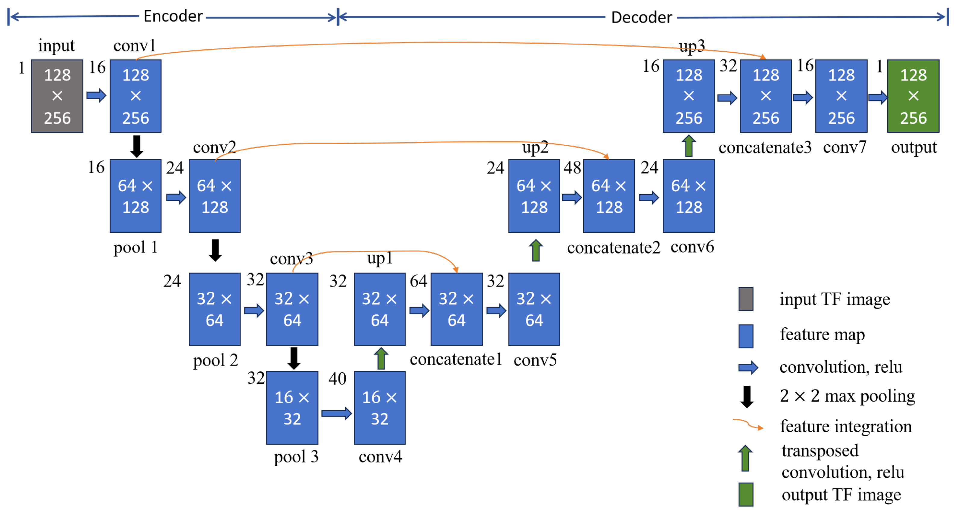 Sensors 25 02030 g002