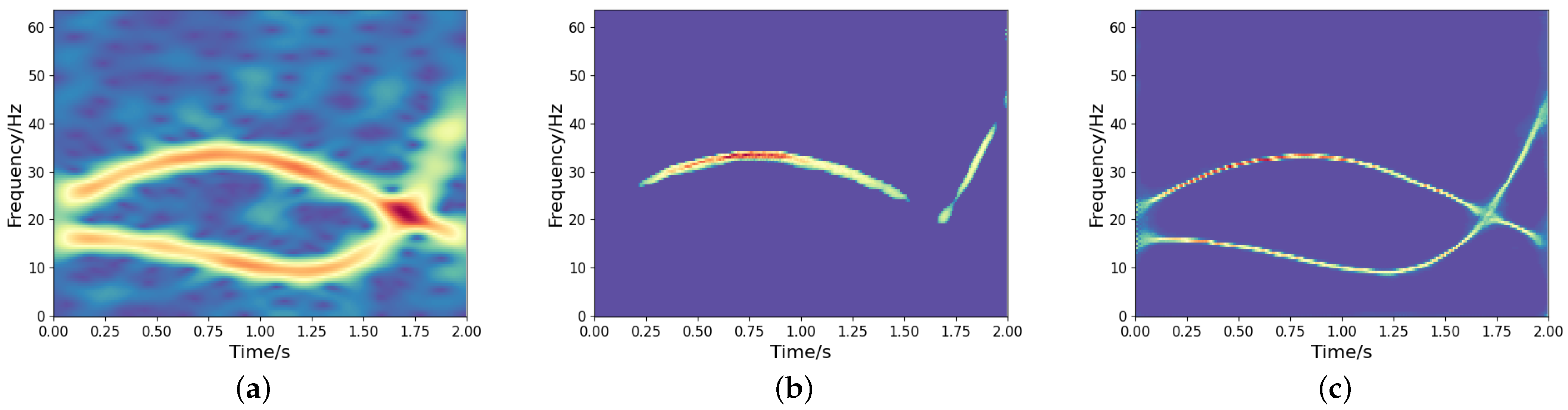 Sensors 25 02030 g003