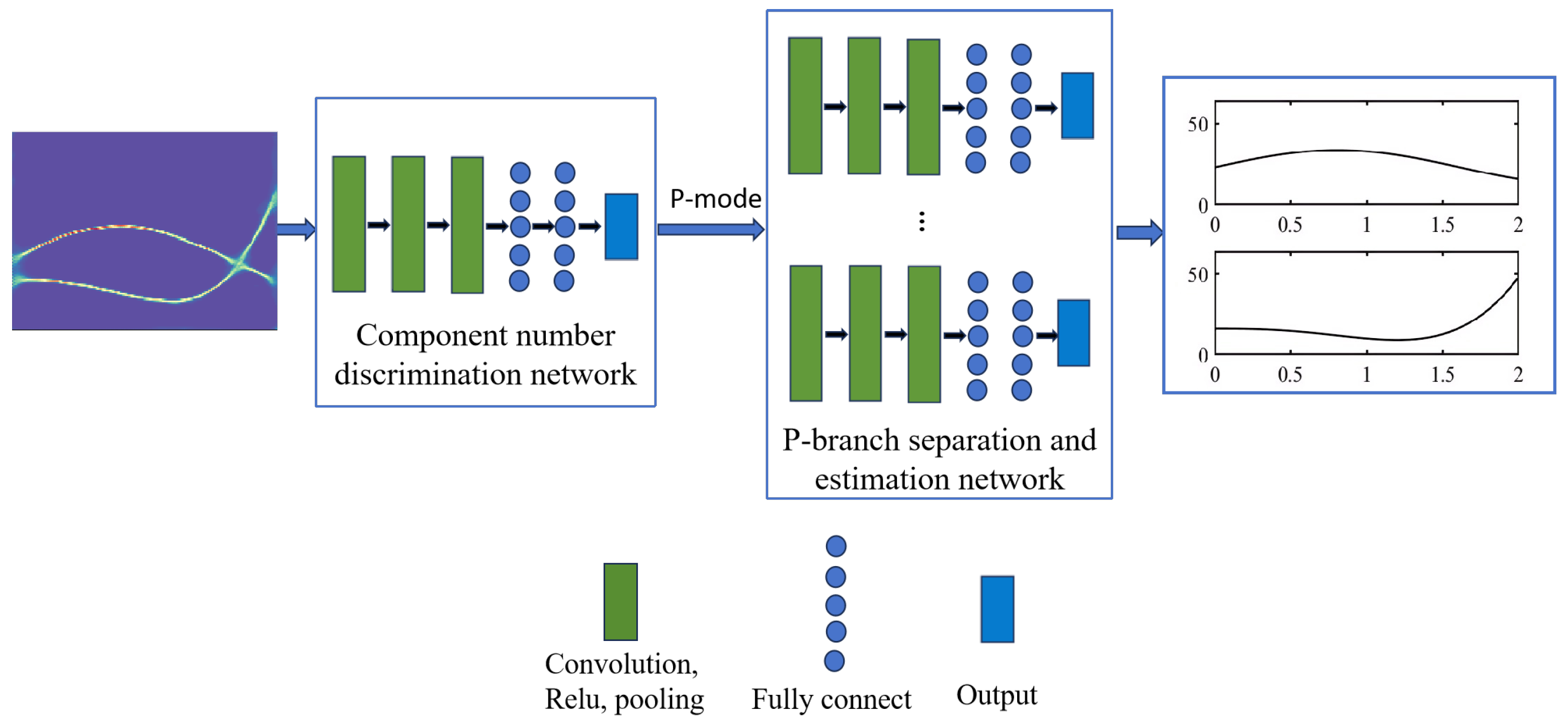 Sensors 25 02030 g004