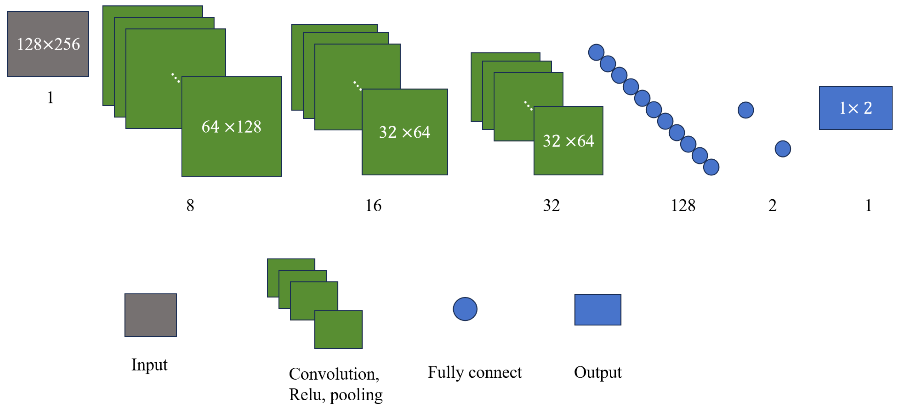 Sensors 25 02030 g005