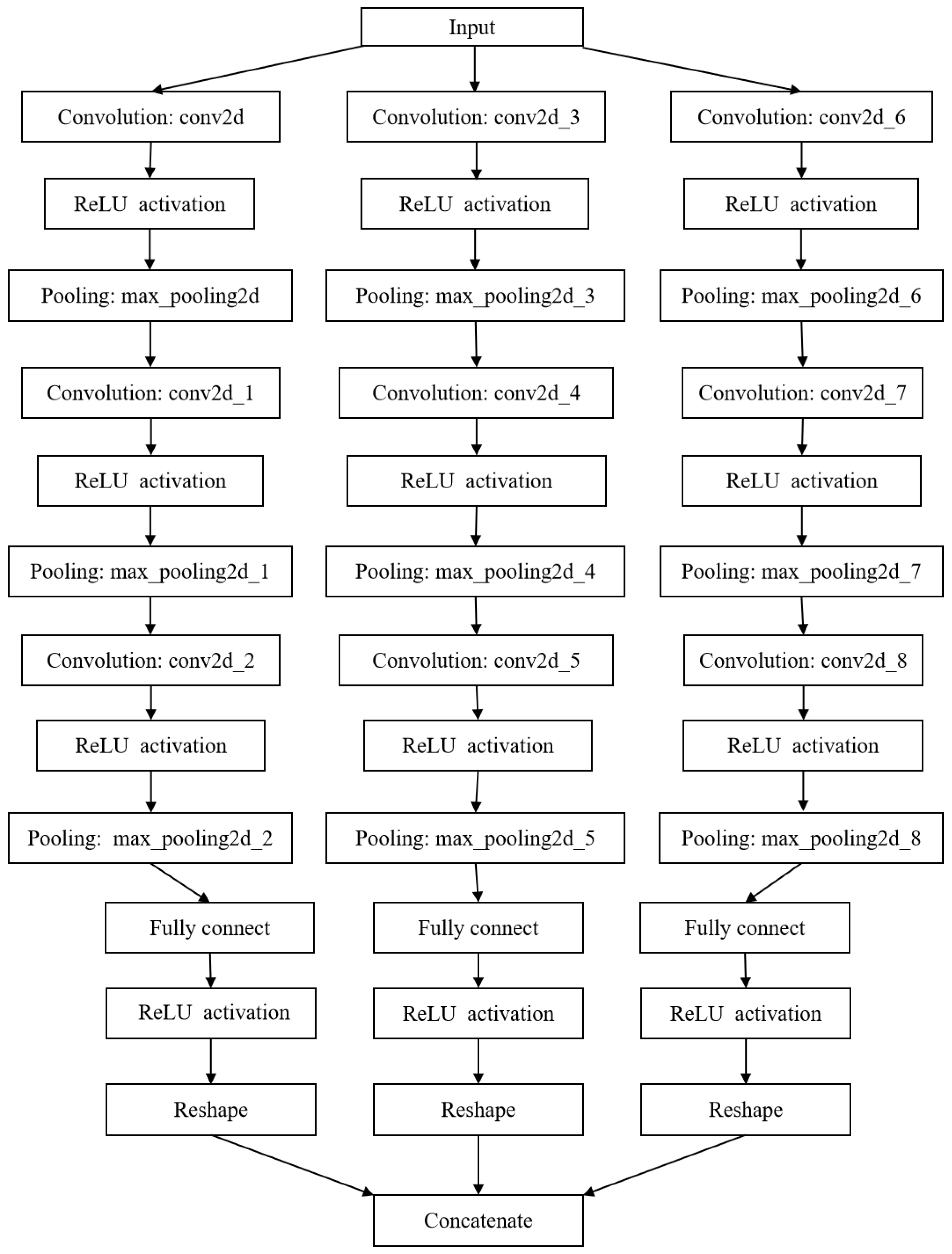 Sensors 25 02030 g006