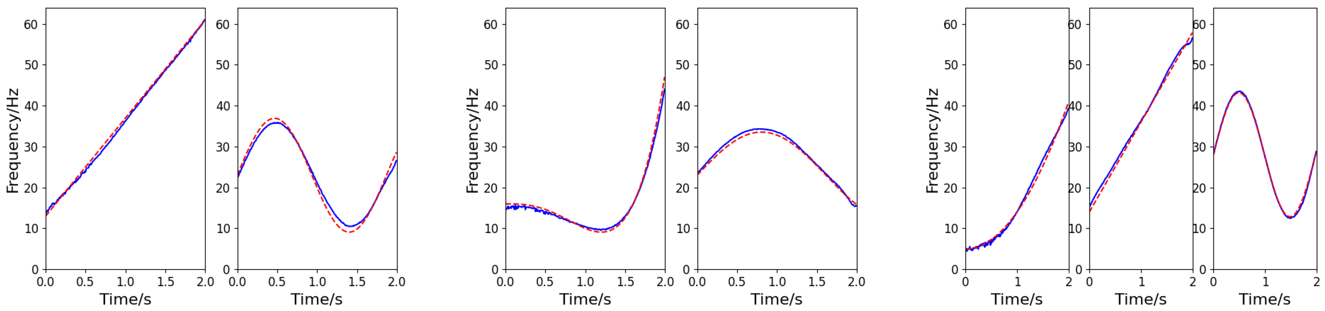 Sensors 25 02030 g010