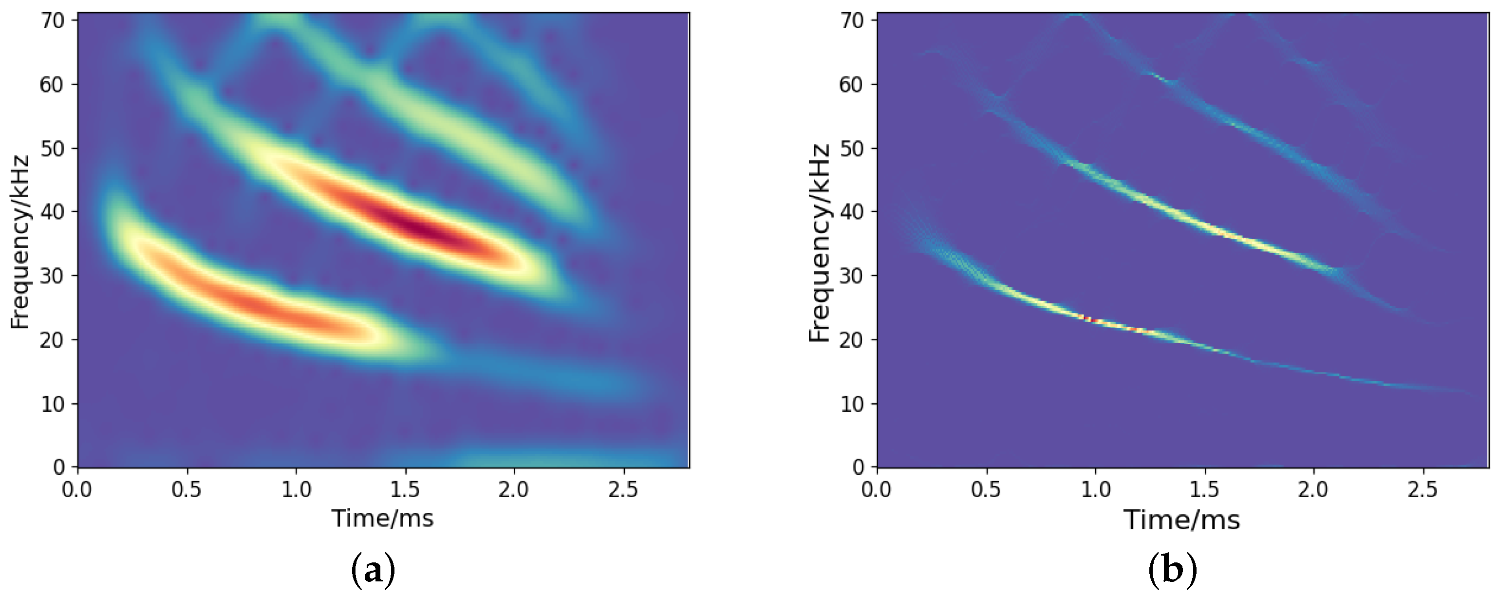 Sensors 25 02030 g011a