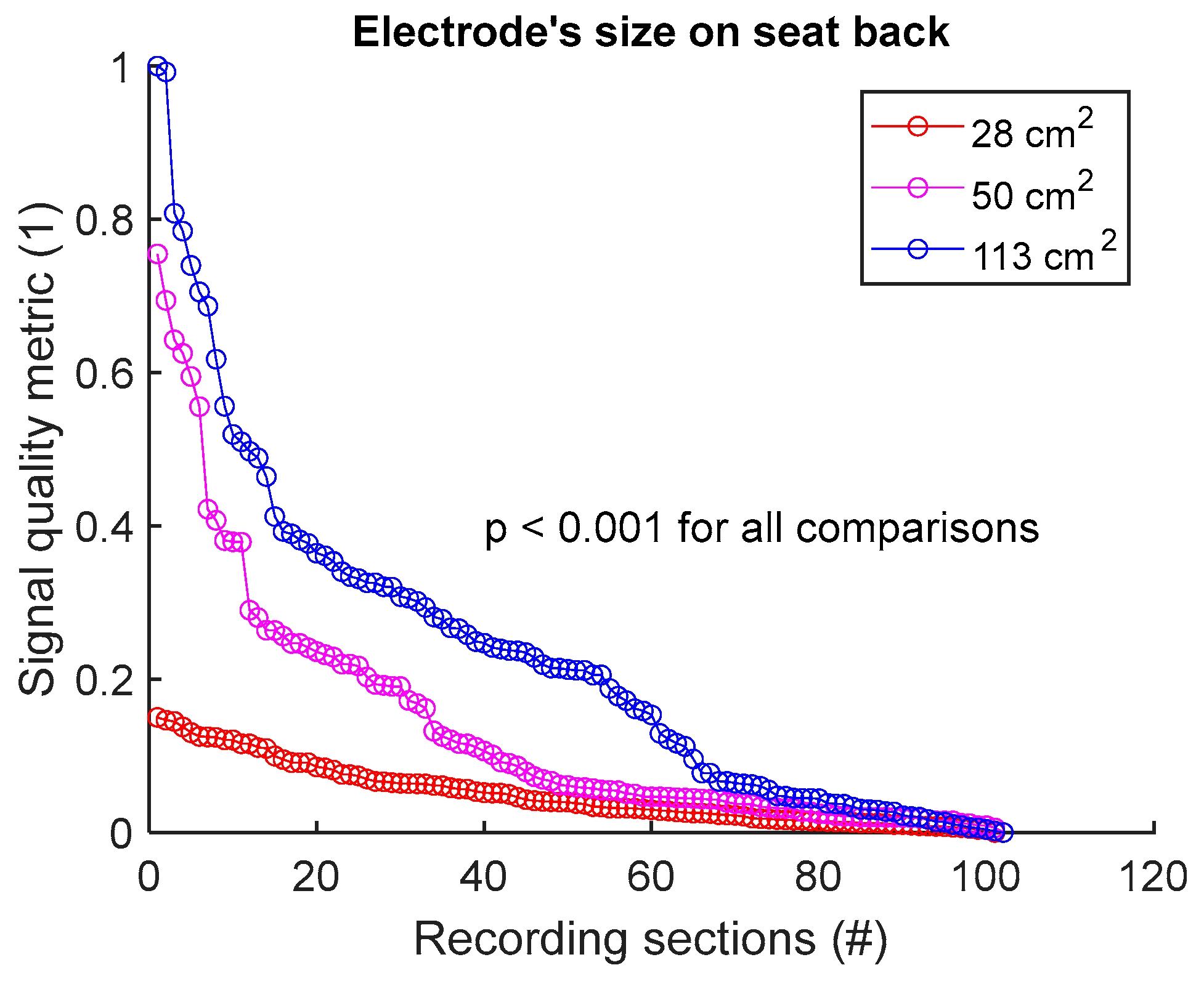 Sensors 25 02035 g007