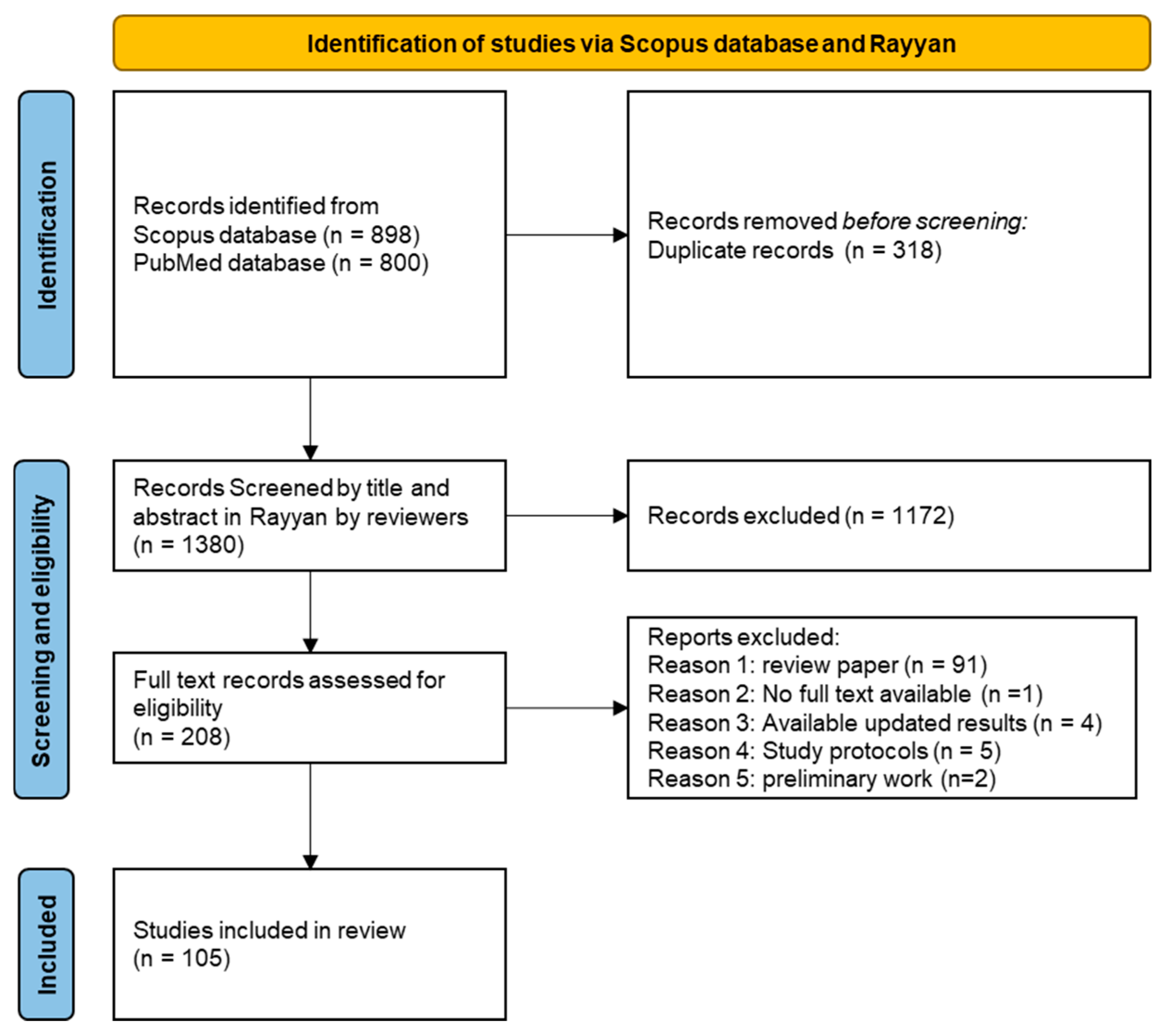 Sensors 25 02042 g001