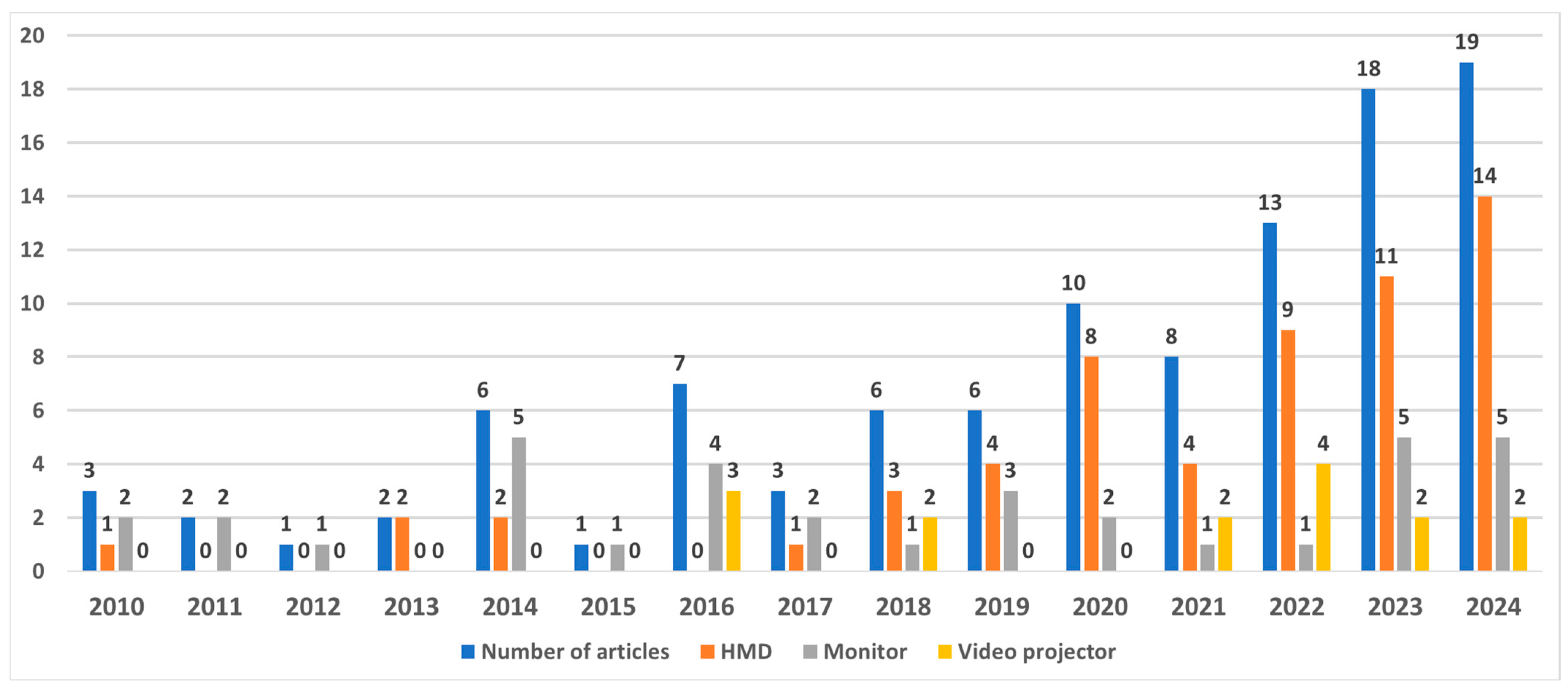 Sensors 25 02042 g002