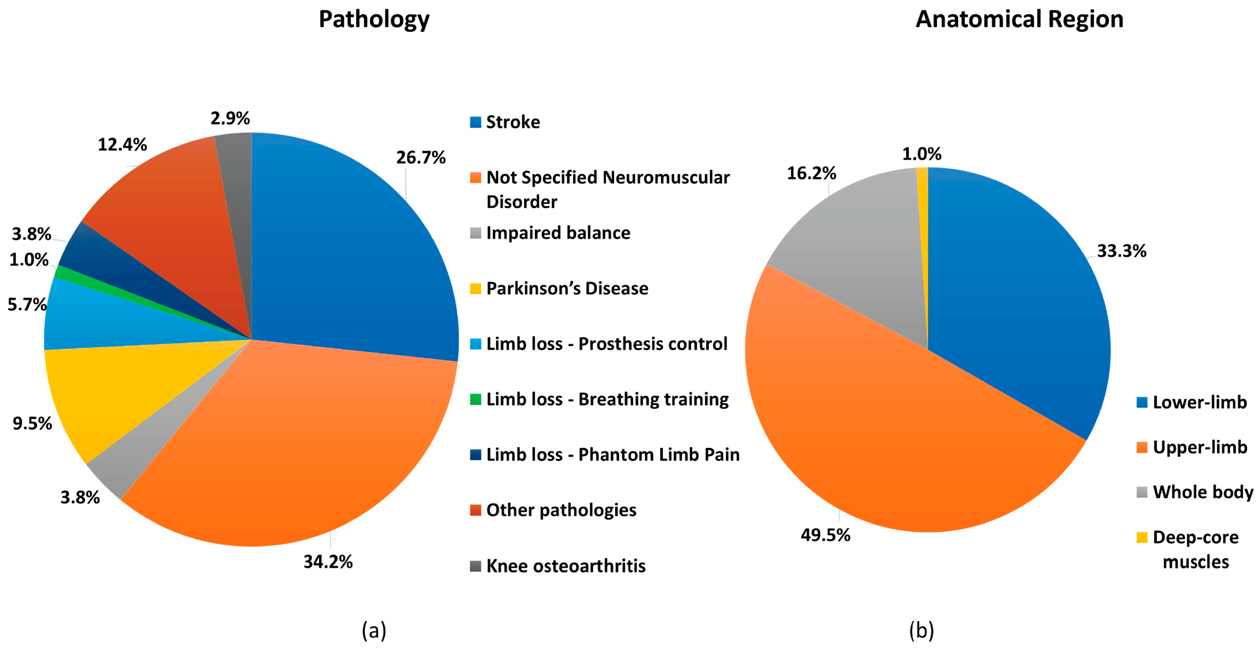 Sensors 25 02042 g003