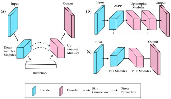 Sensors 25 02043 g004