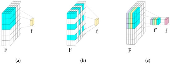 Sensors 25 02043 g005
