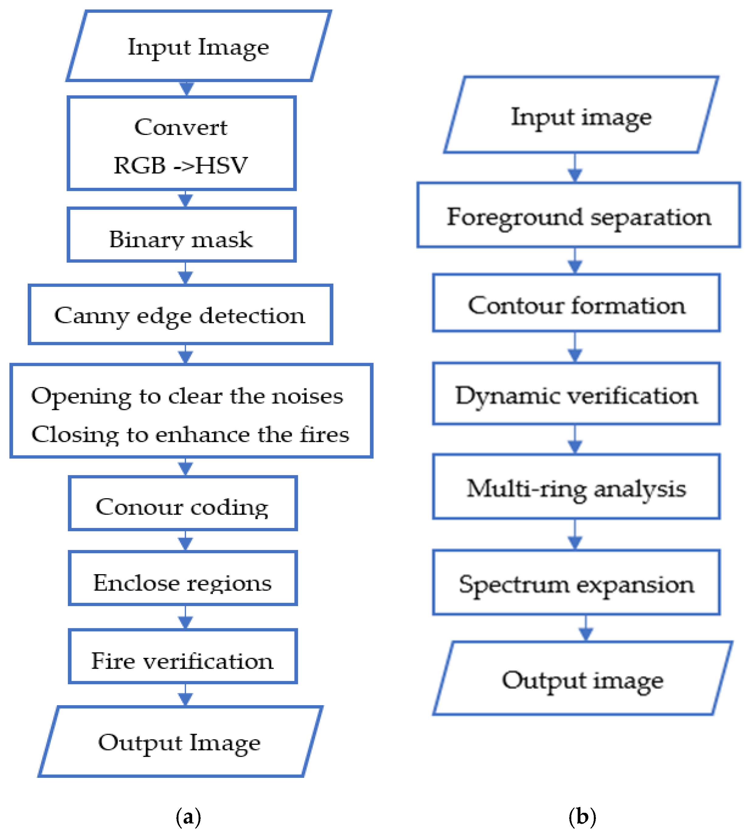 Sensors 25 02044 g003