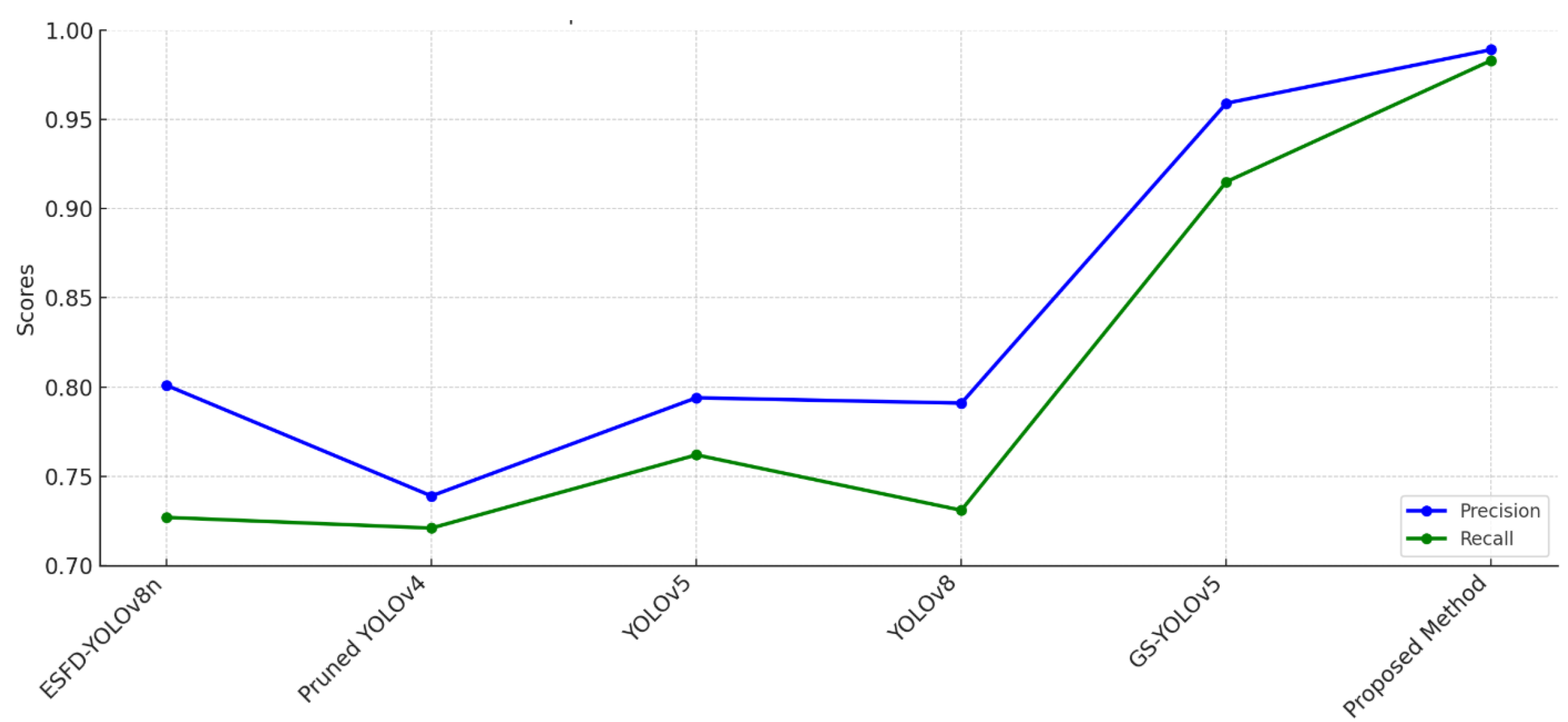 Sensors 25 02044 g007