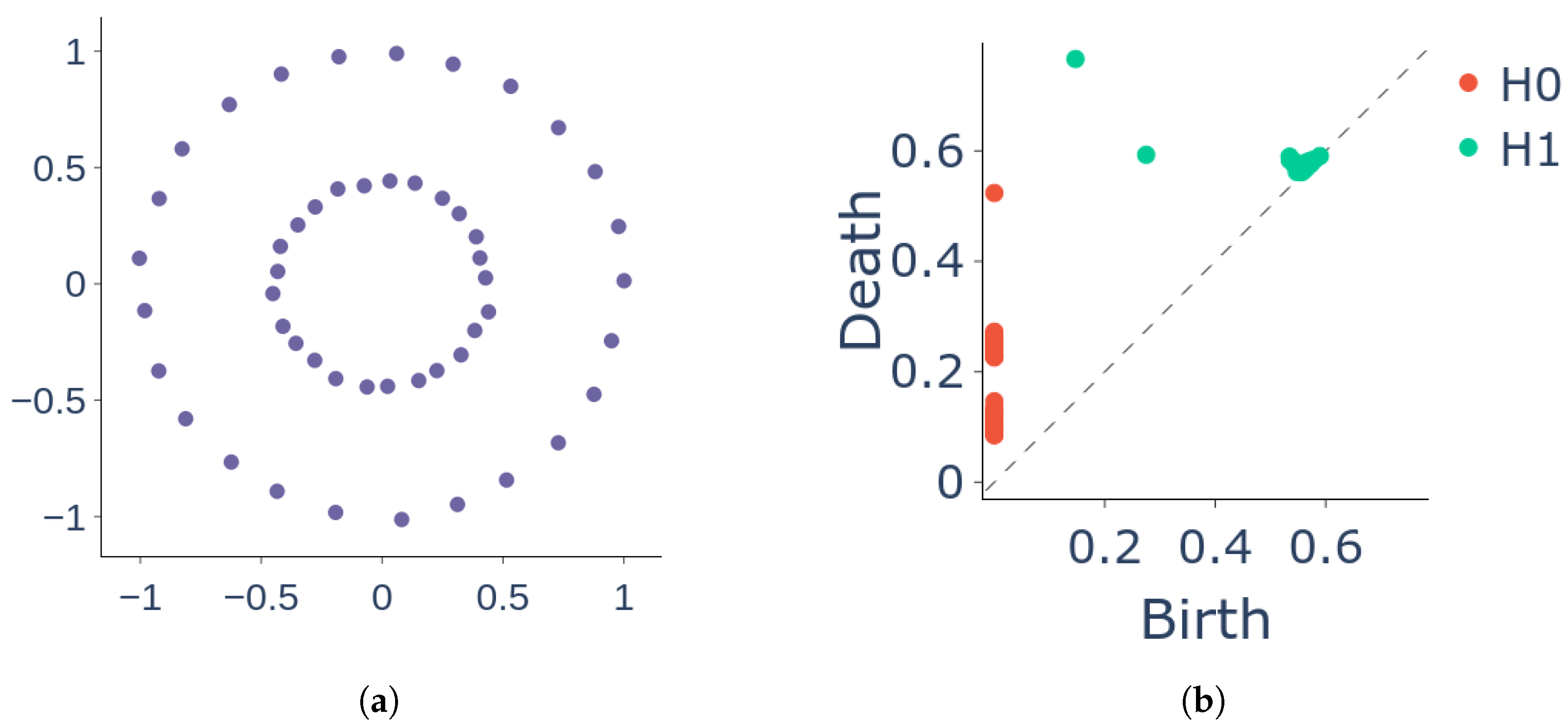 Sensors 25 02047 g002