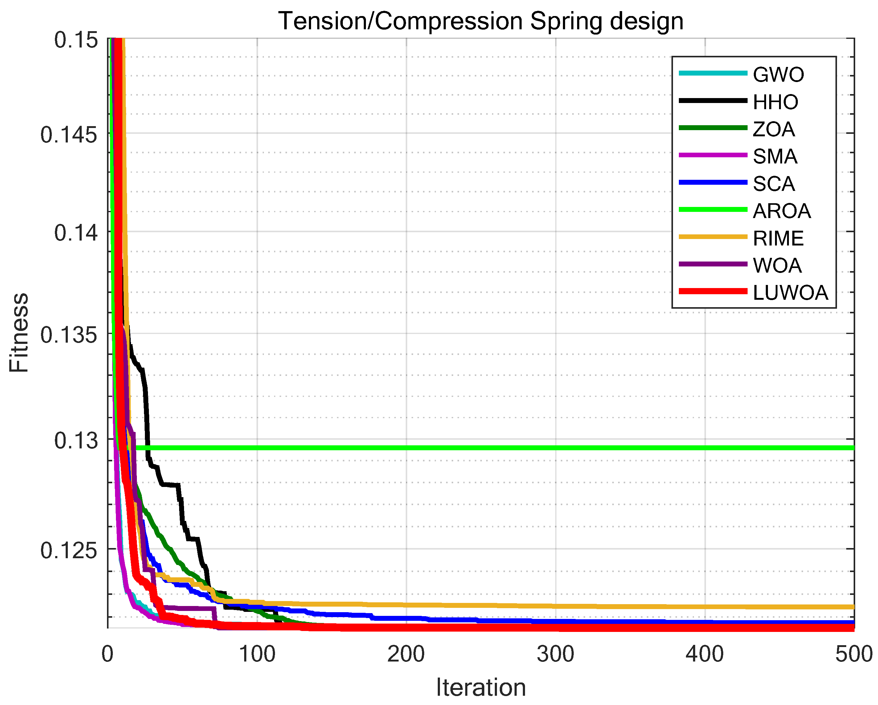 Sensors 25 02054 g018
