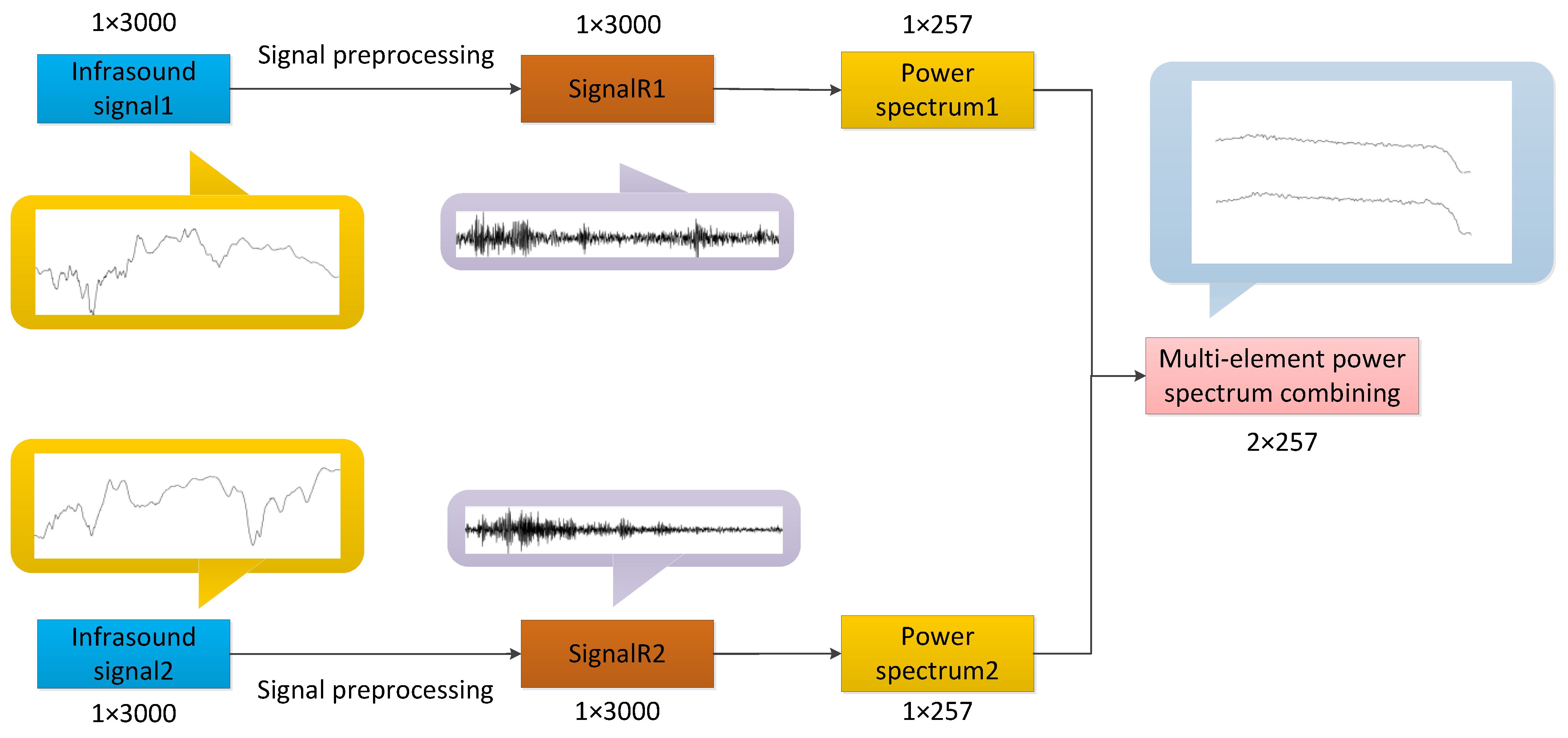 Sensors 25 02058 g005
