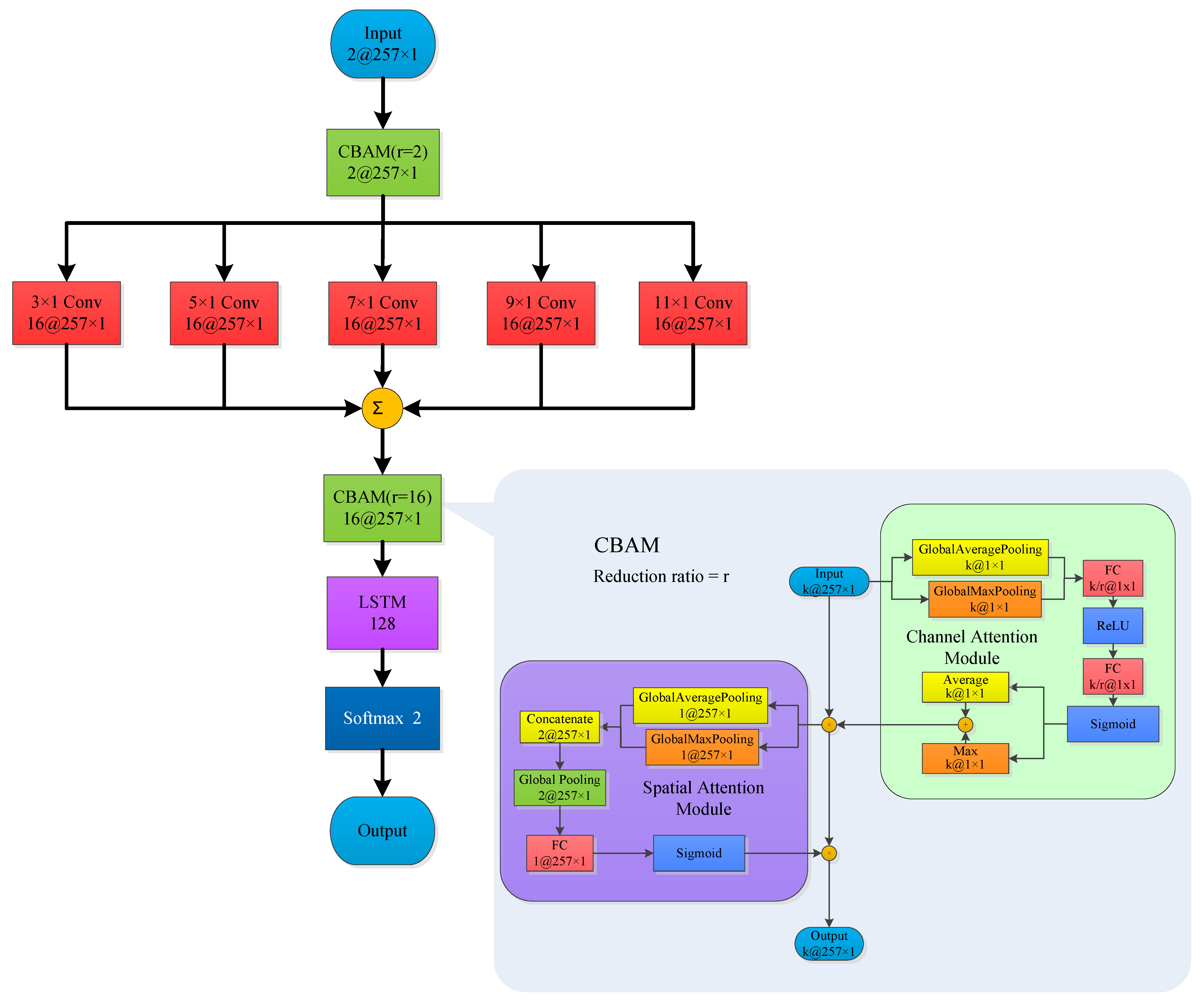 Sensors 25 02058 g007
