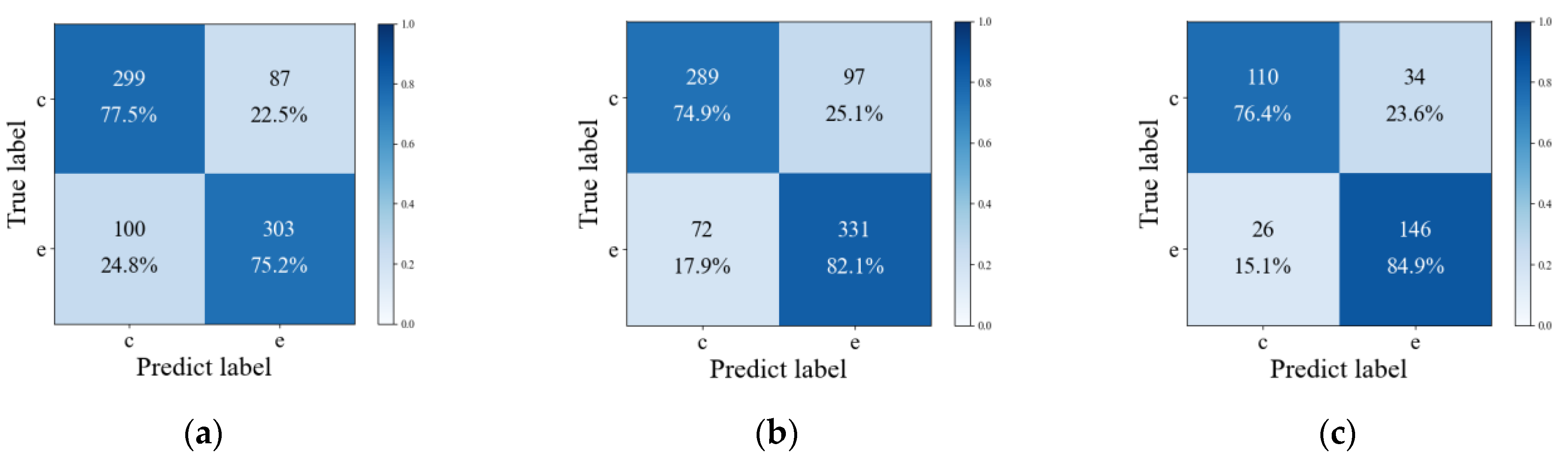 Sensors 25 02058 g008