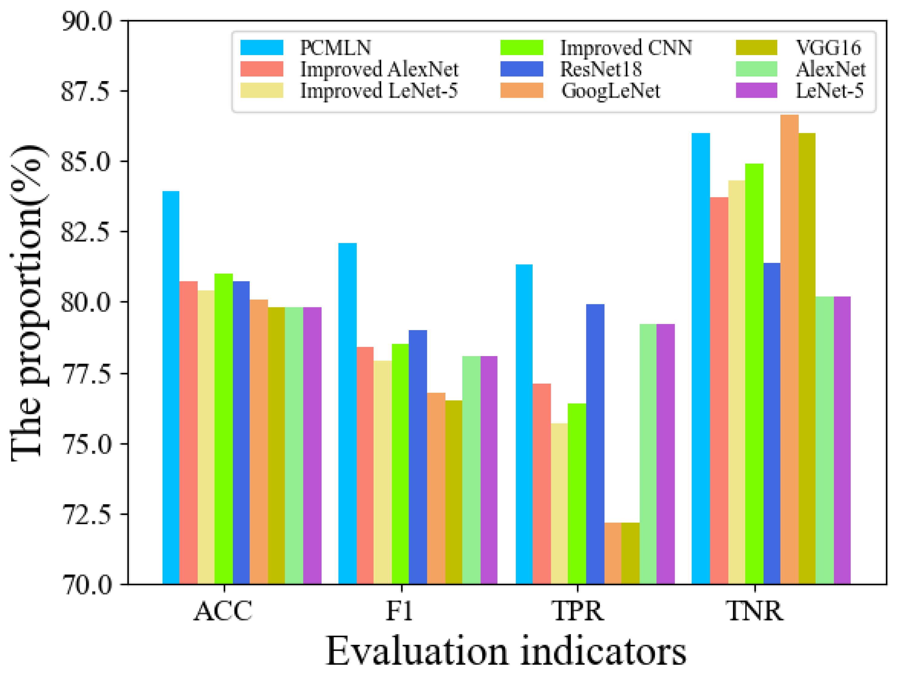 Sensors 25 02058 g009