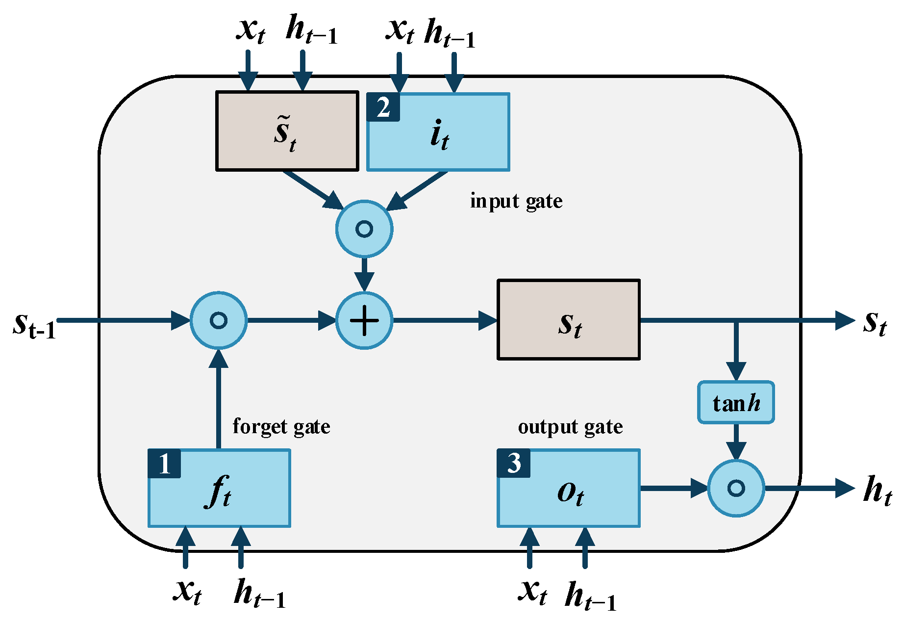 Sensors 25 02066 g001