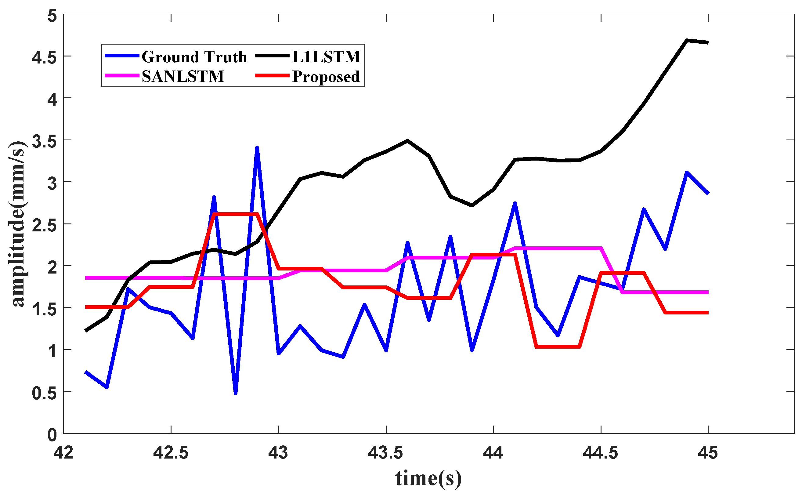 Sensors 25 02066 g011