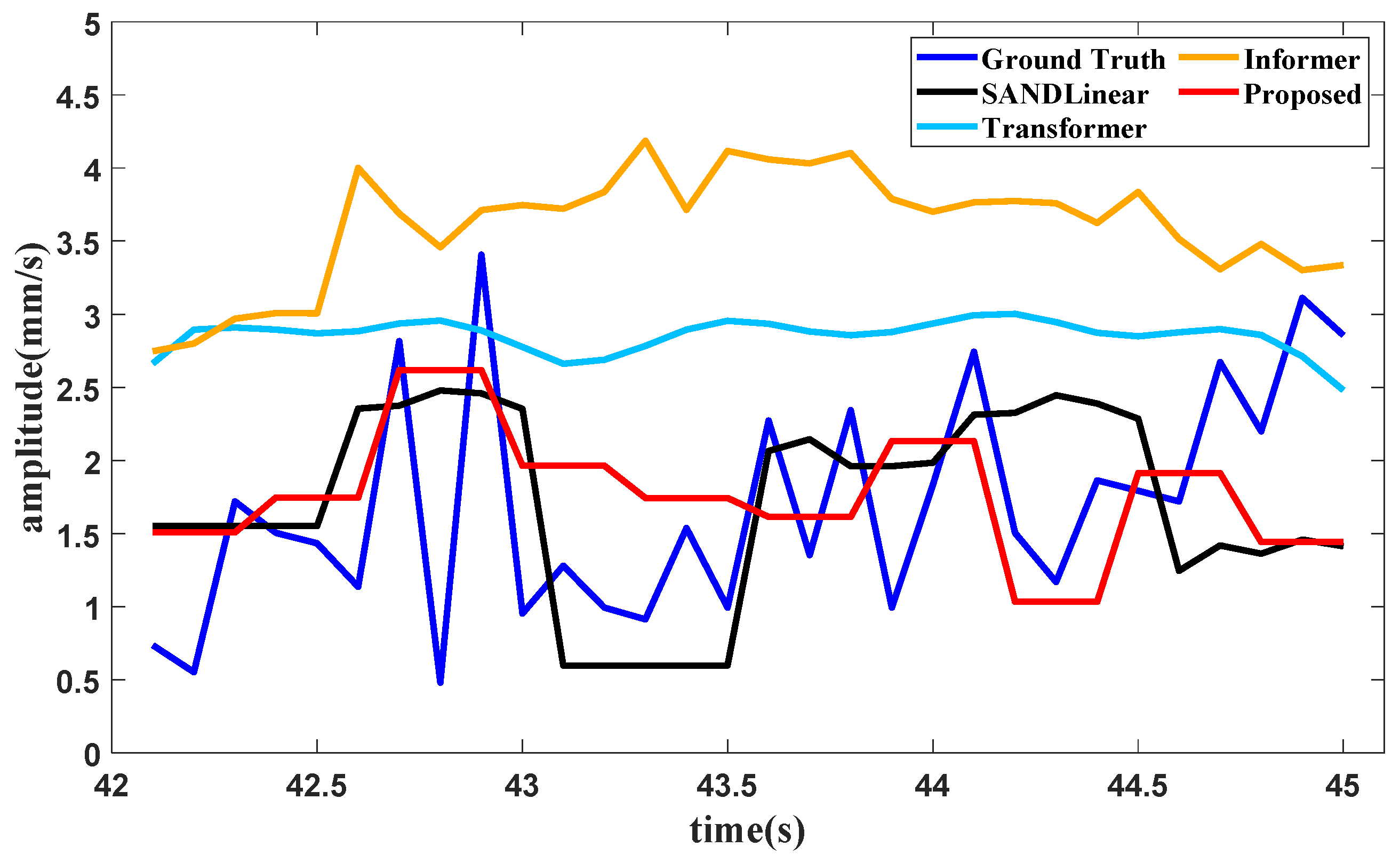 Sensors 25 02066 g015