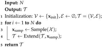 Sensors 25 02067 i001