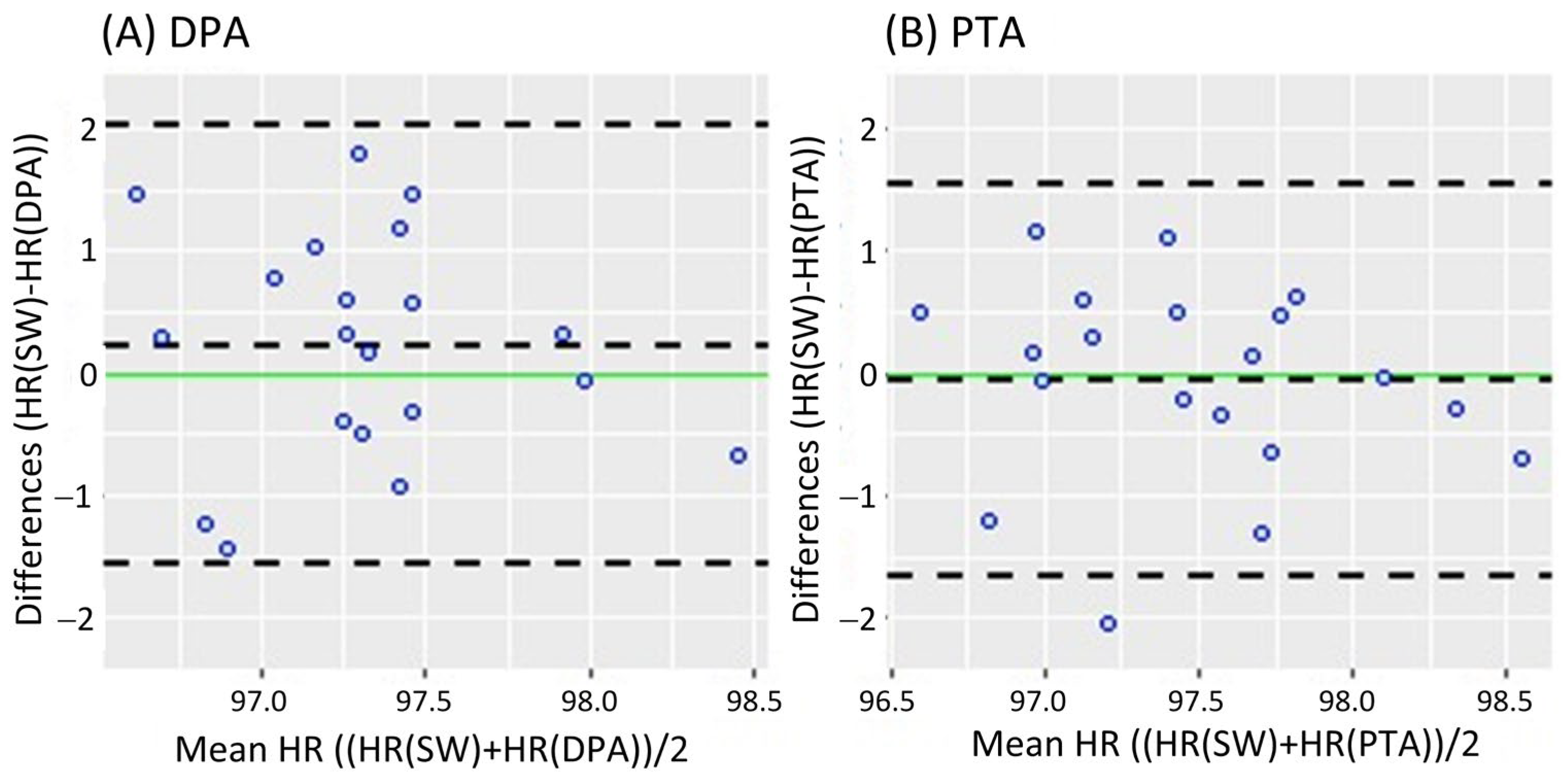 Sensors 25 02069 g003