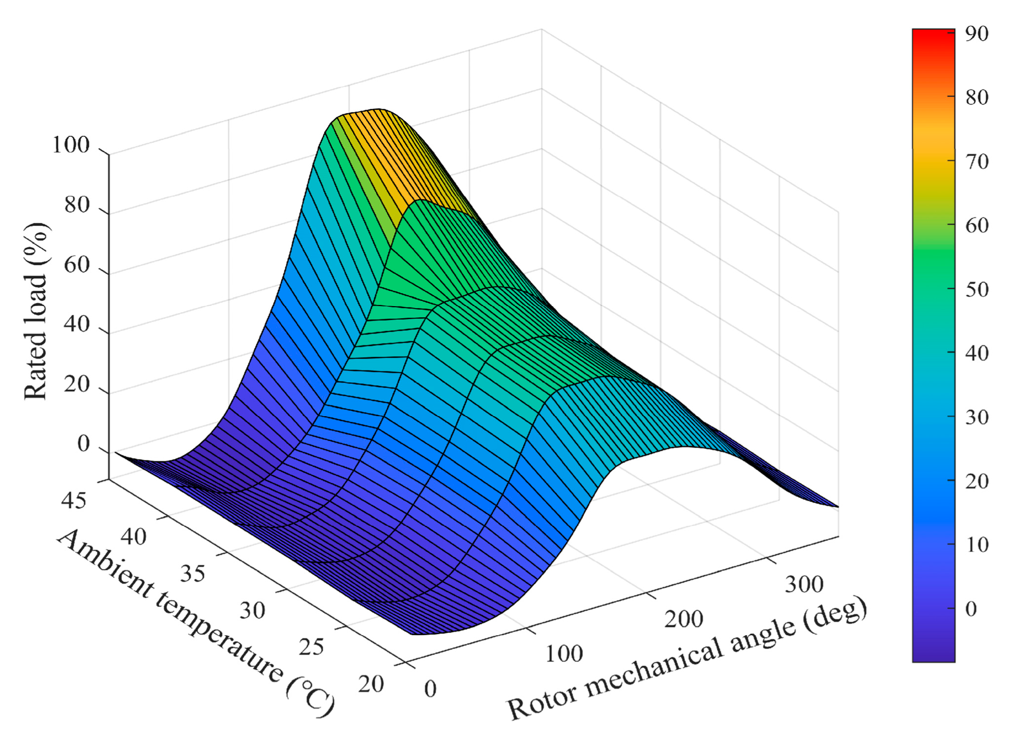 Sensors 25 02074 g002