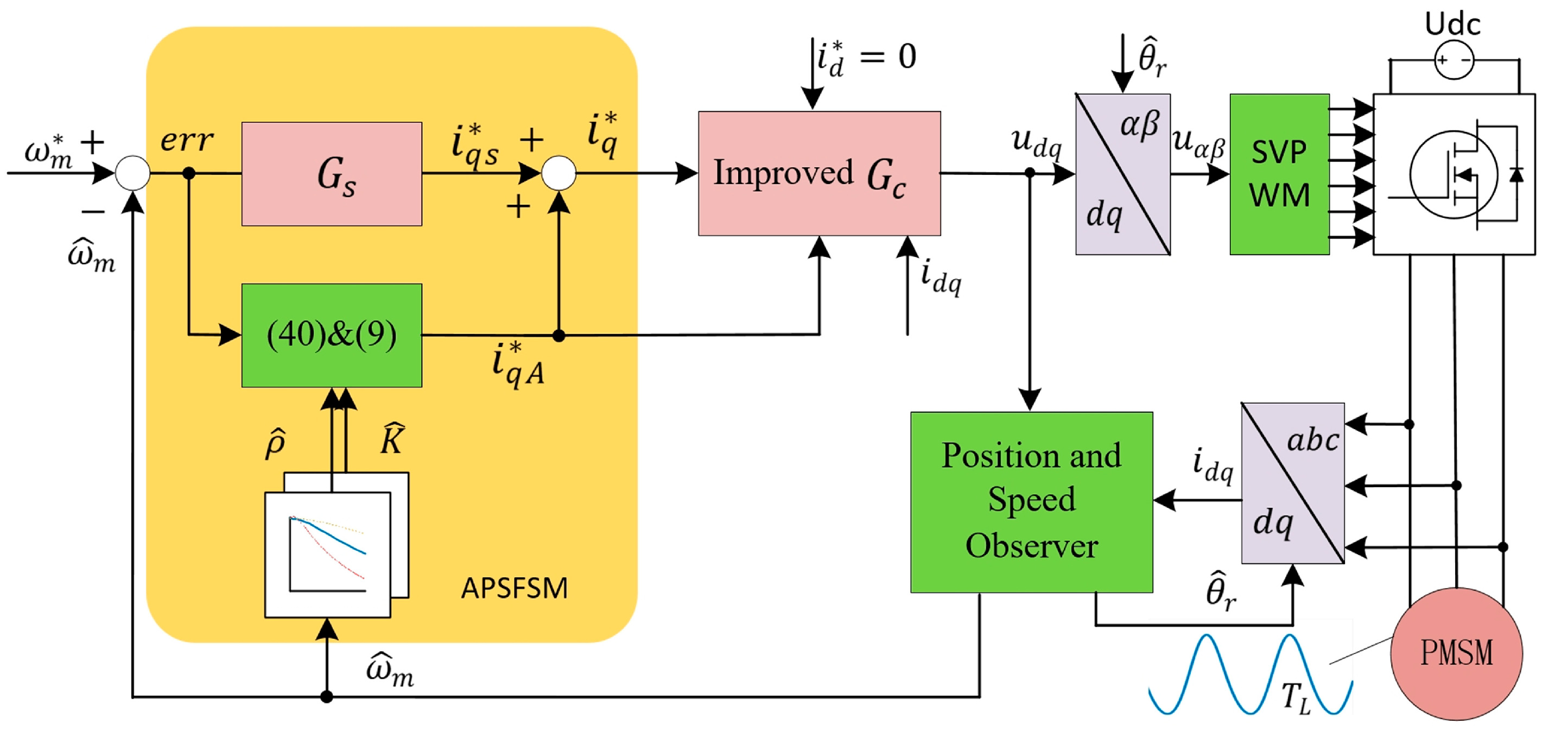 Sensors 25 02074 g006