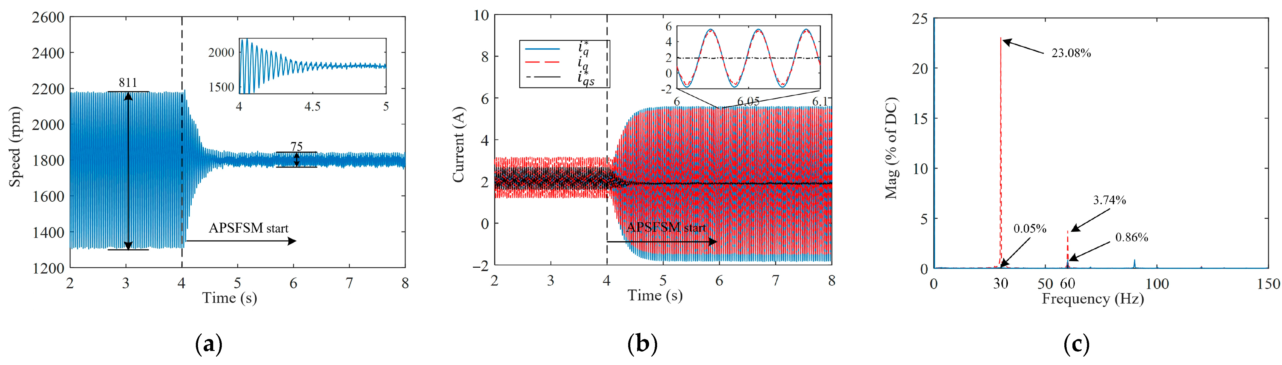 Sensors 25 02074 g008