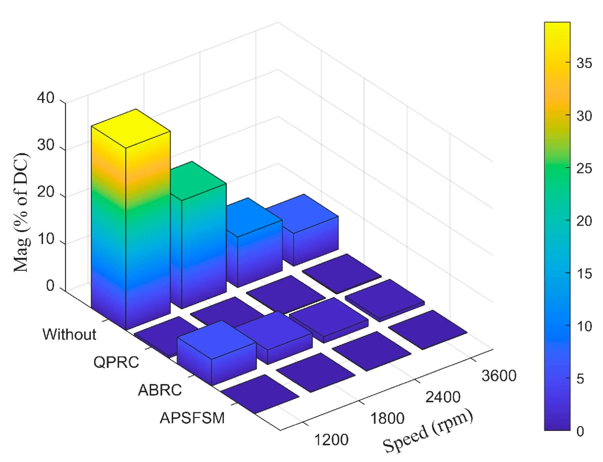 Sensors 25 02074 g012