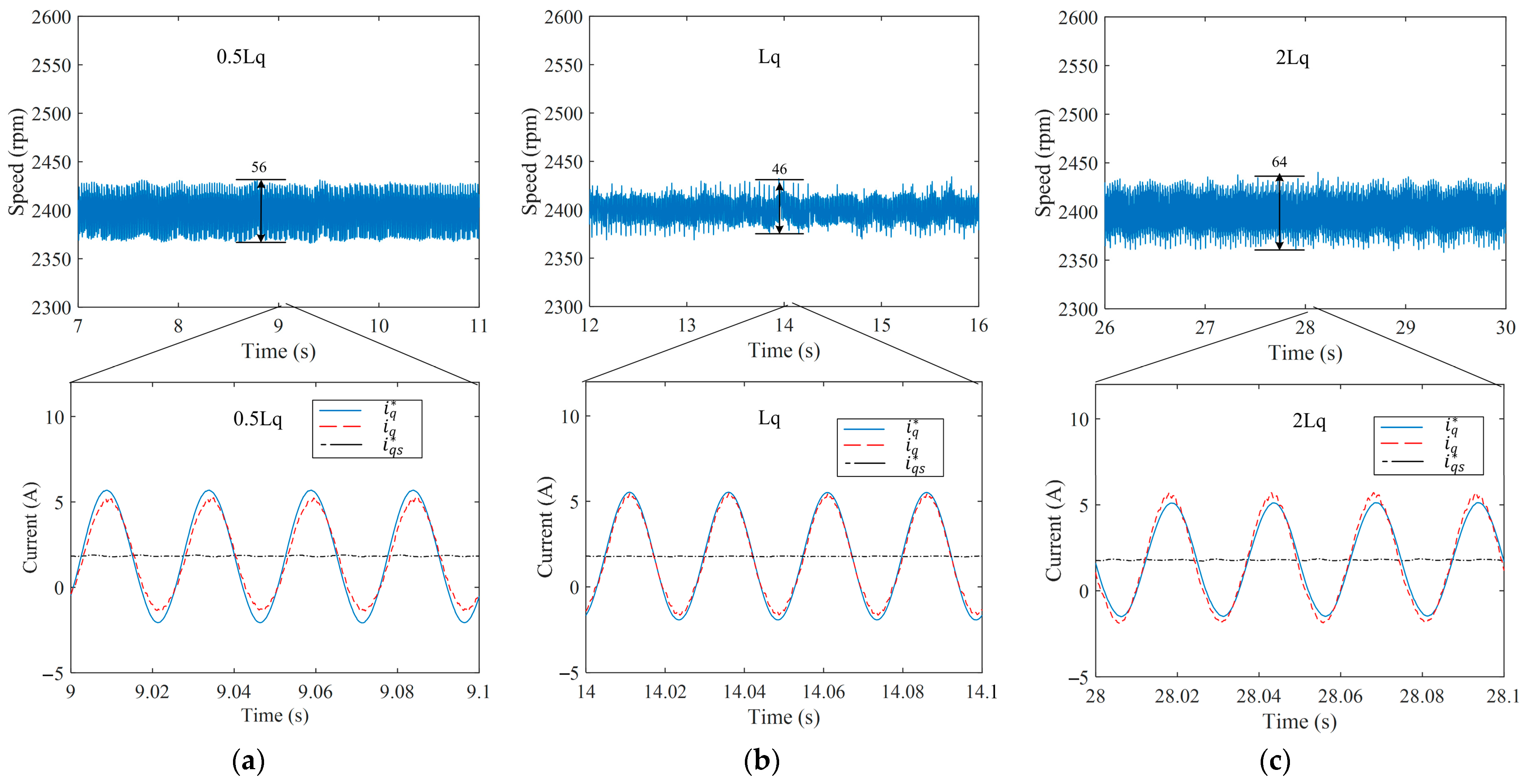Sensors 25 02074 g015