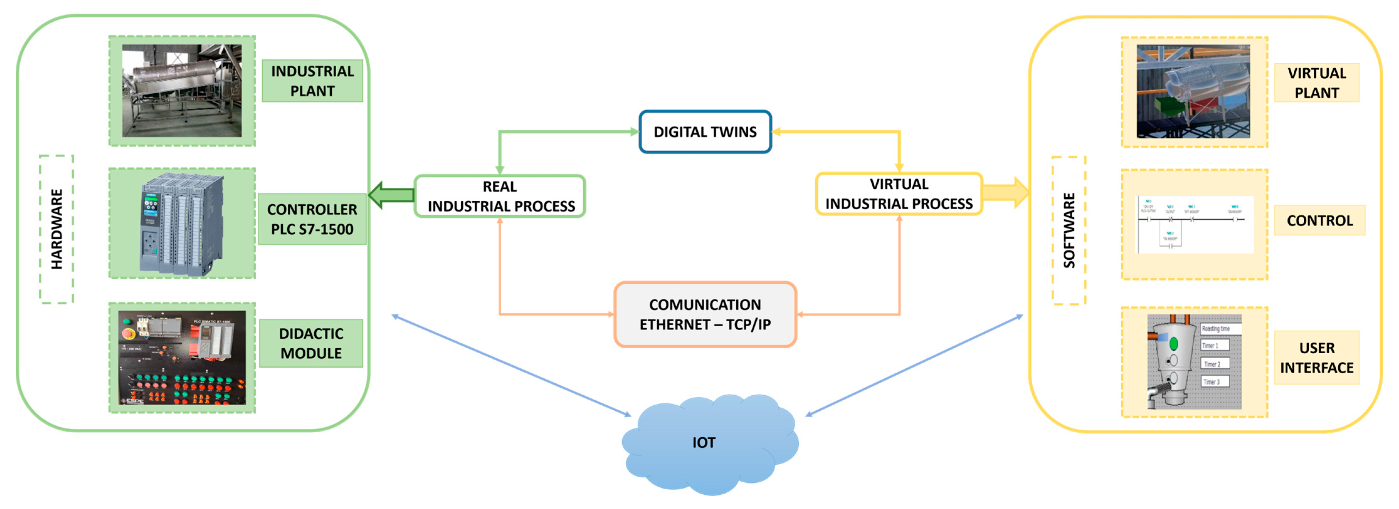 Sensors 25 02076 g001