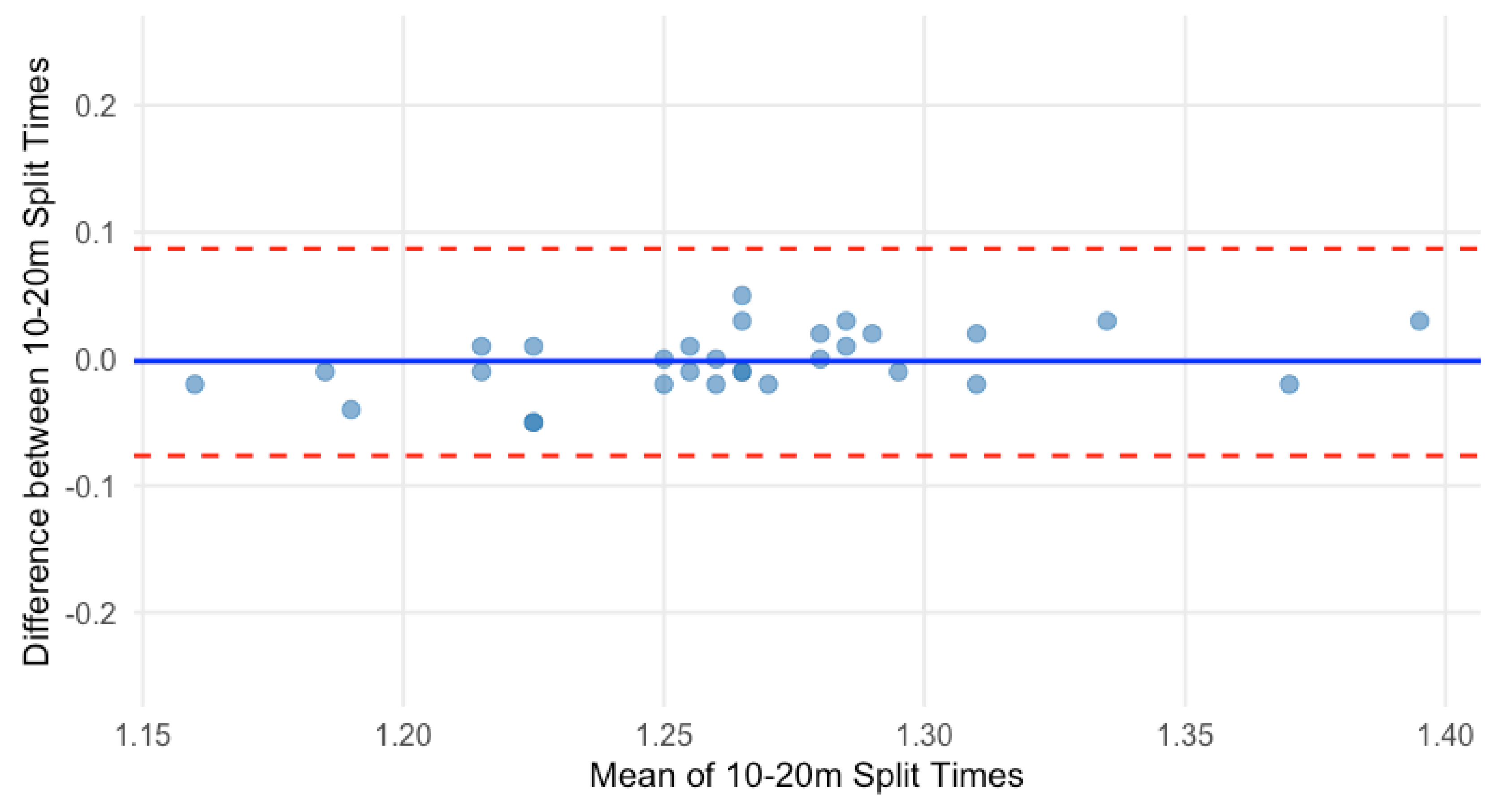Sensors 25 02077 g004