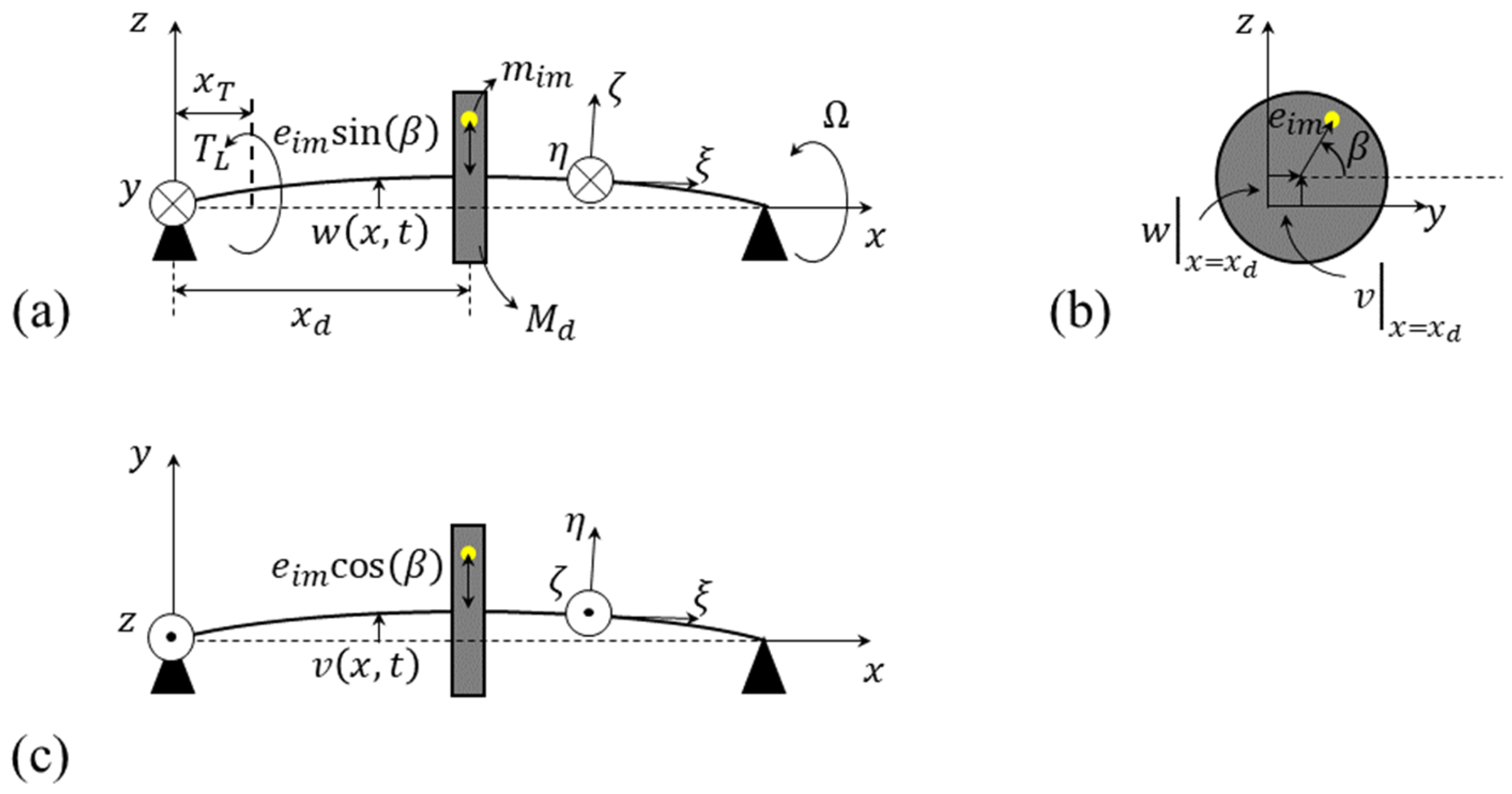 Sensors 25 02084 g001