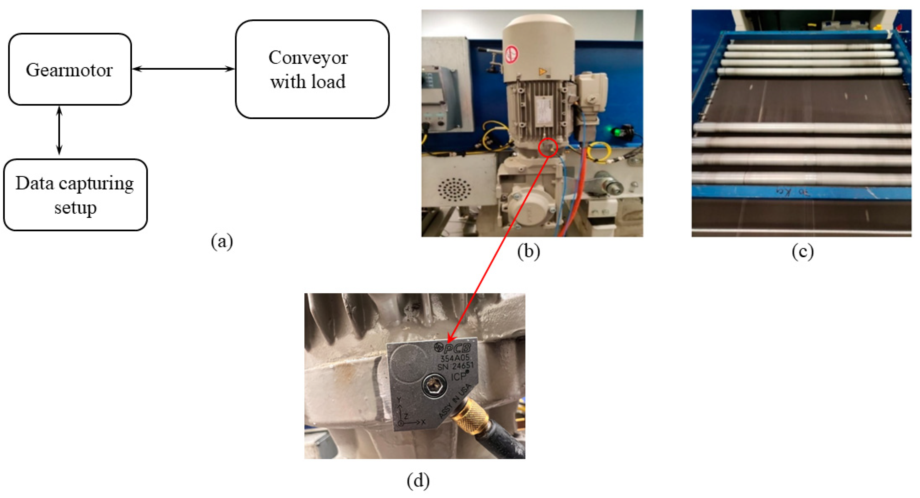 Sensors 25 02084 g002