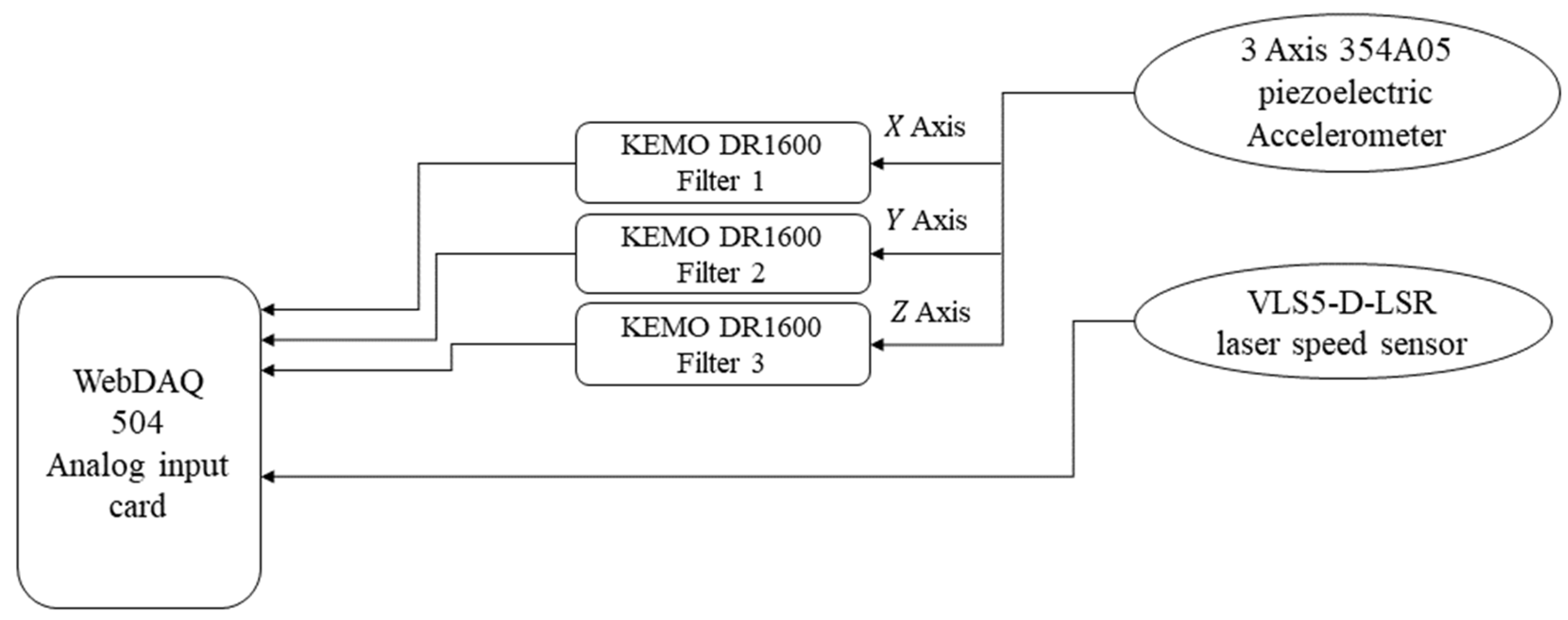 Sensors 25 02084 g003
