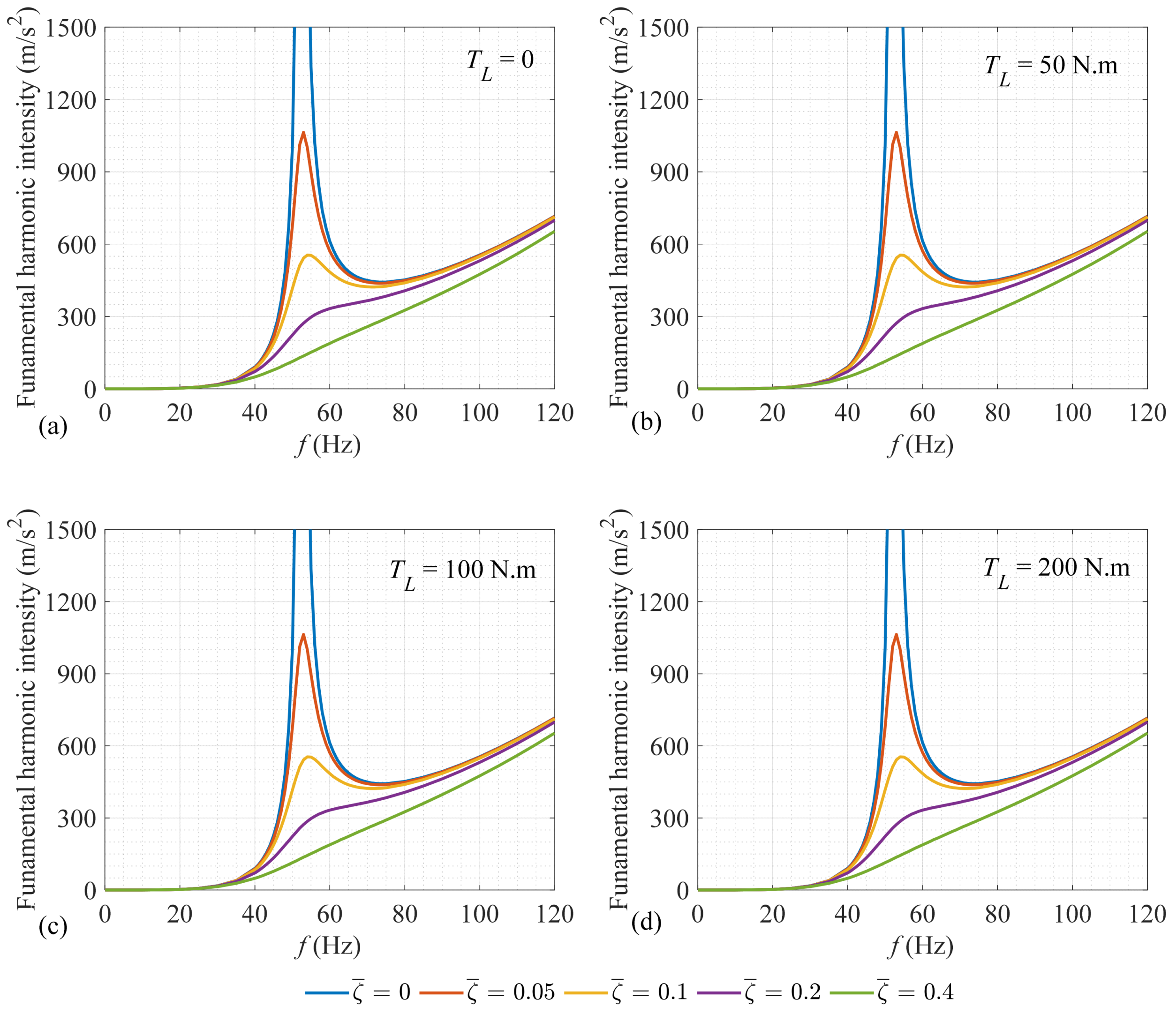 Sensors 25 02084 g006