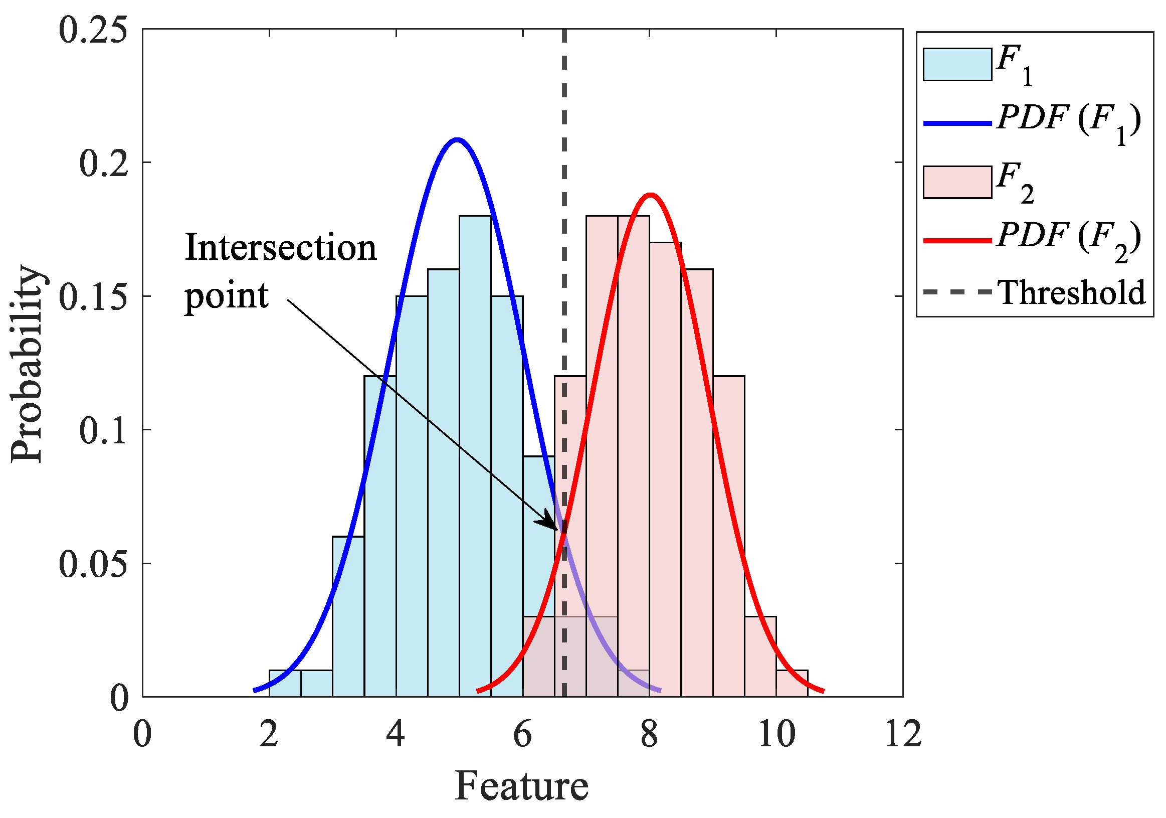Sensors 25 02084 g008