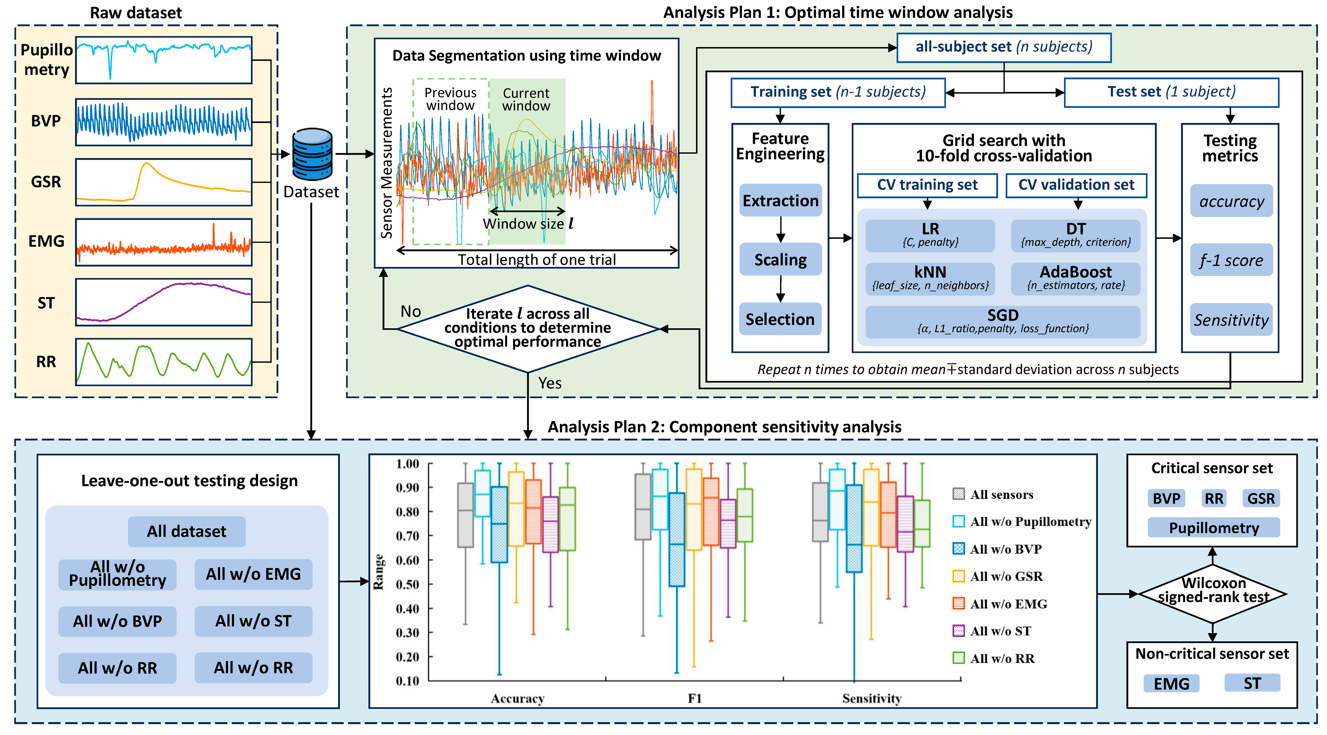 Sensors 25 02086 g002