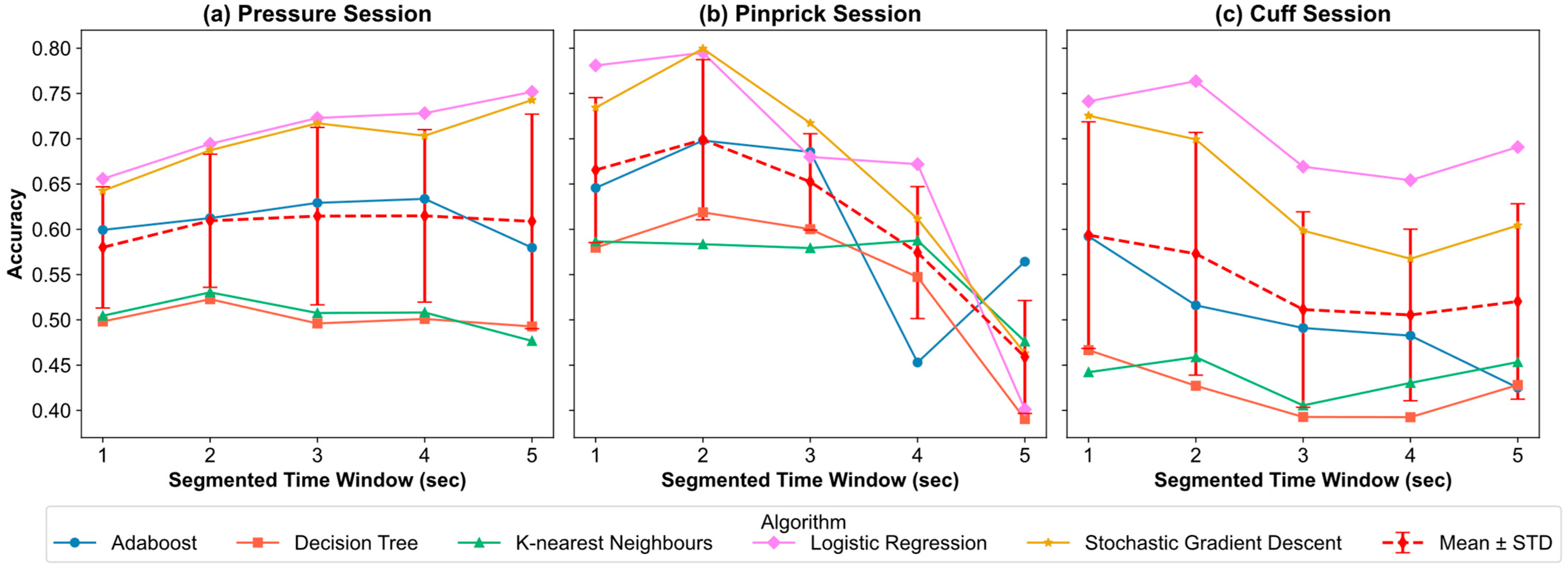 Sensors 25 02086 g003
