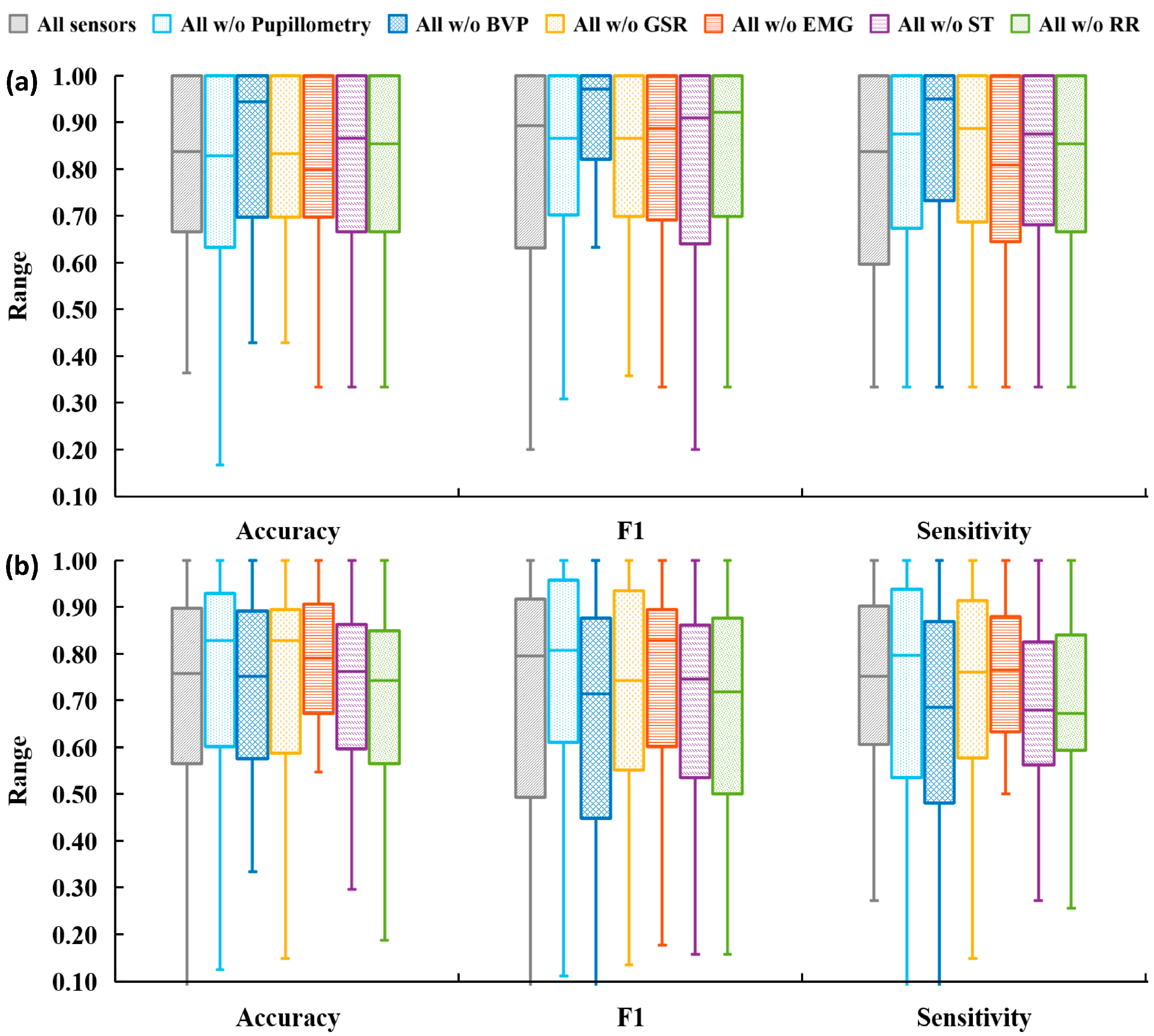 Sensors 25 02086 g004