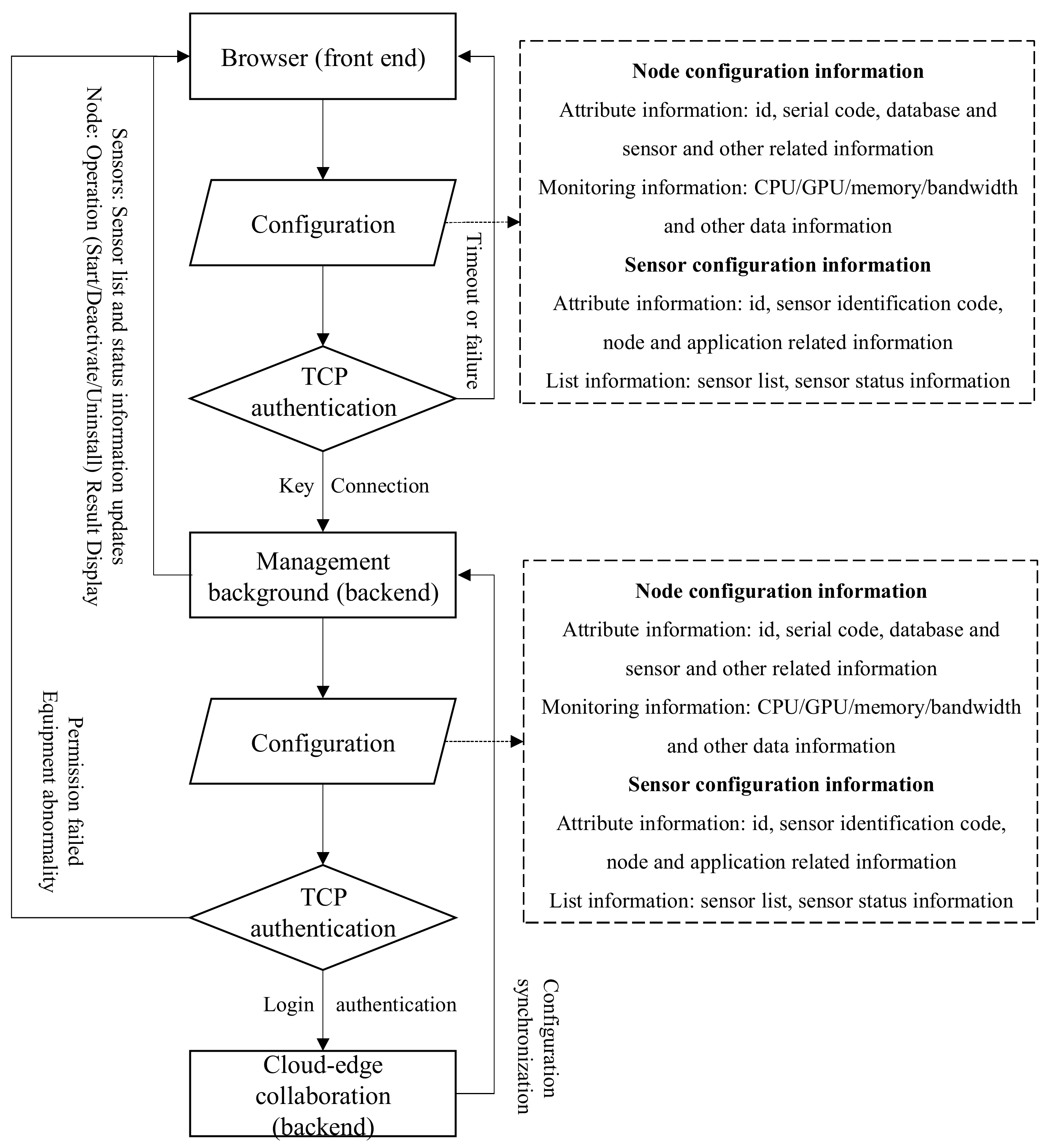 Sensors 25 02089 g001