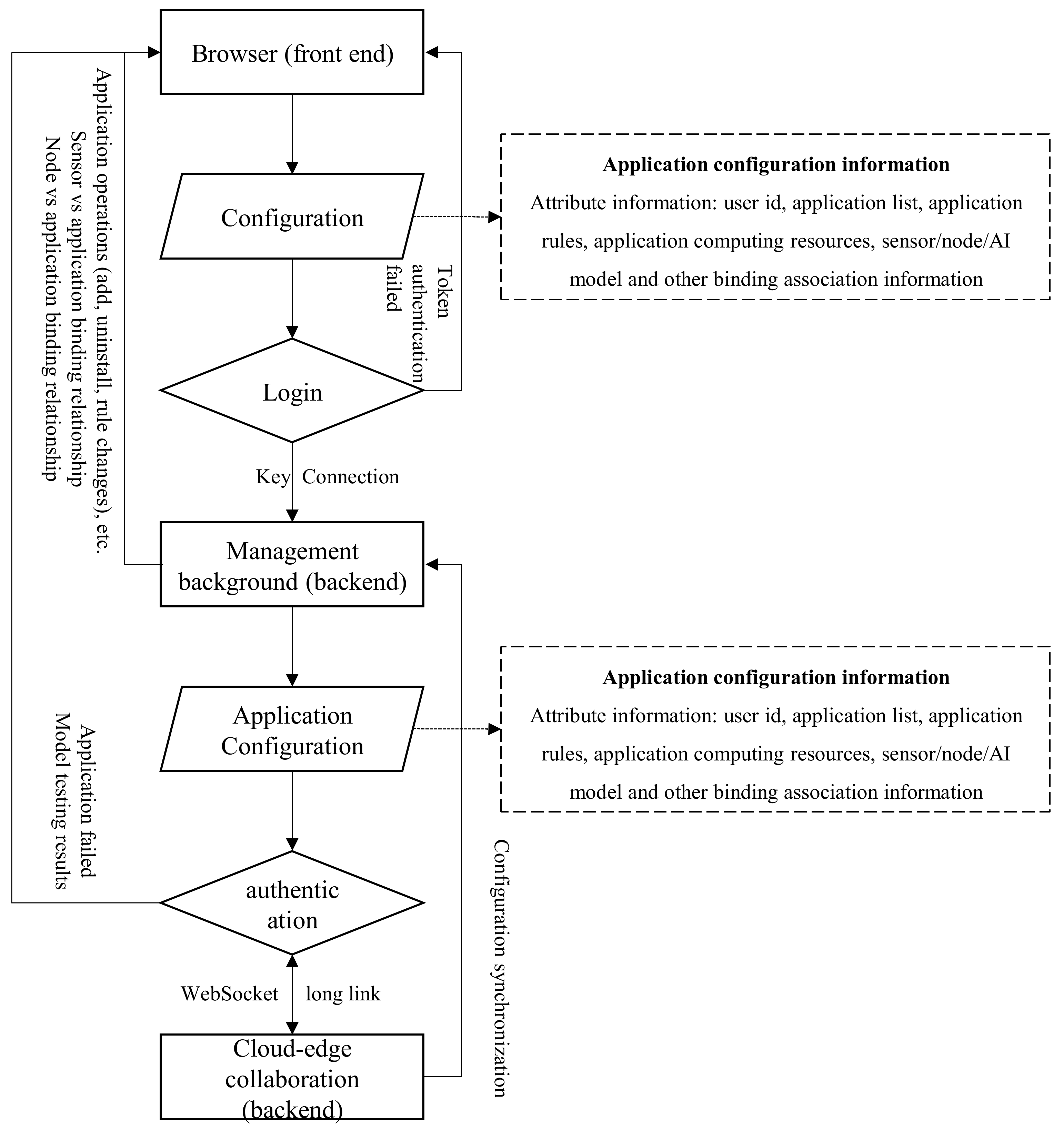 Sensors 25 02089 g002