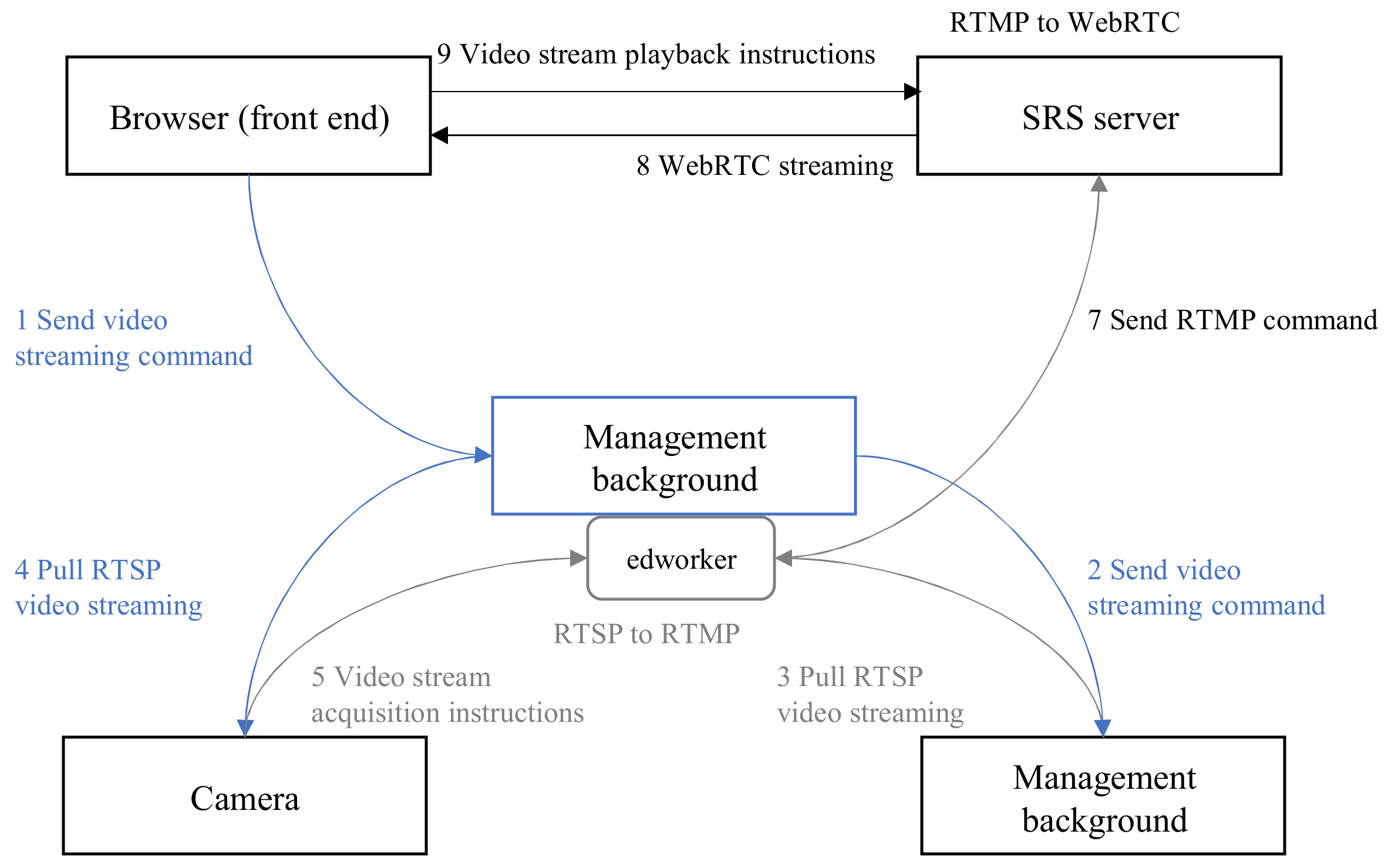 Sensors 25 02089 g003
