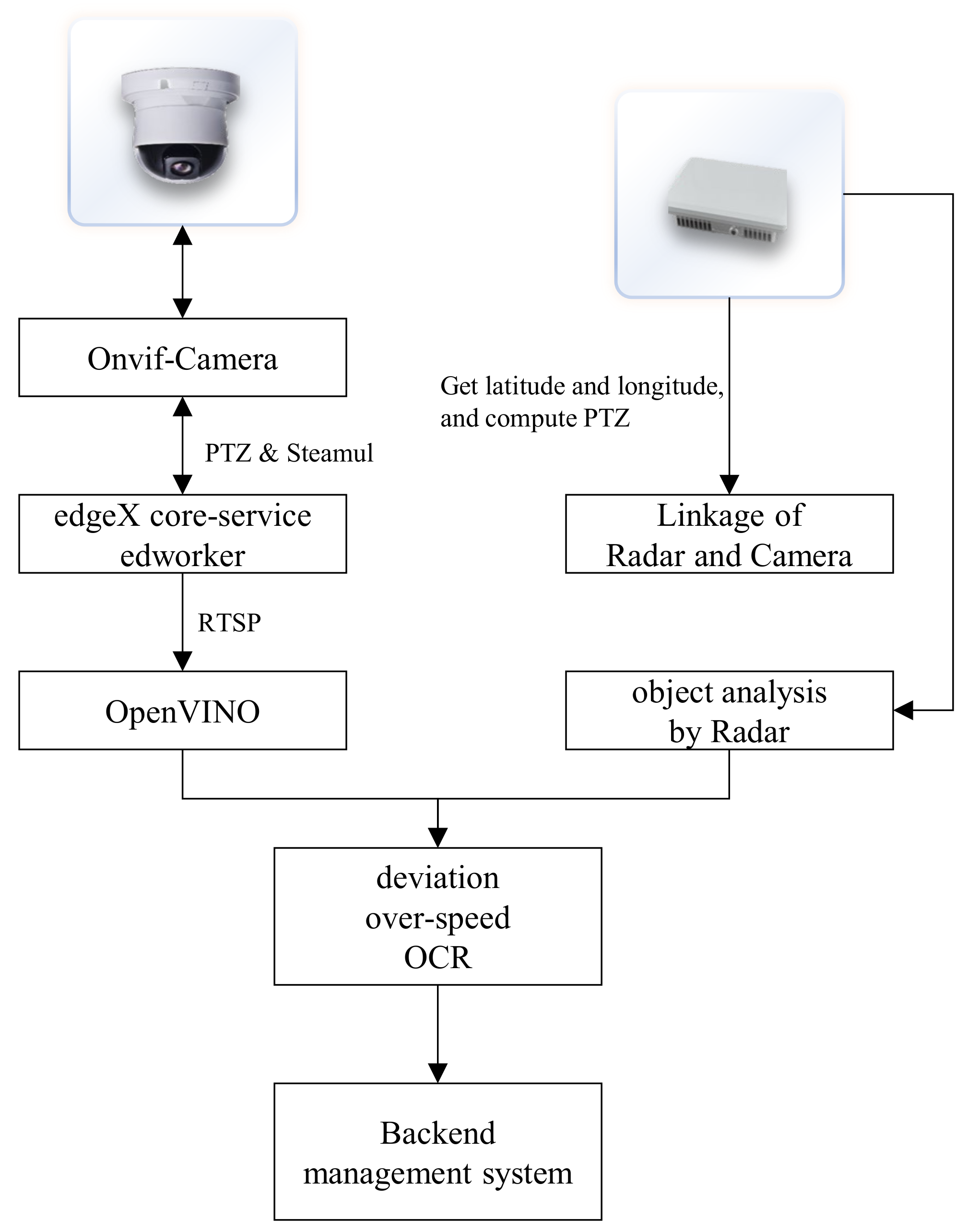 Sensors 25 02089 g005
