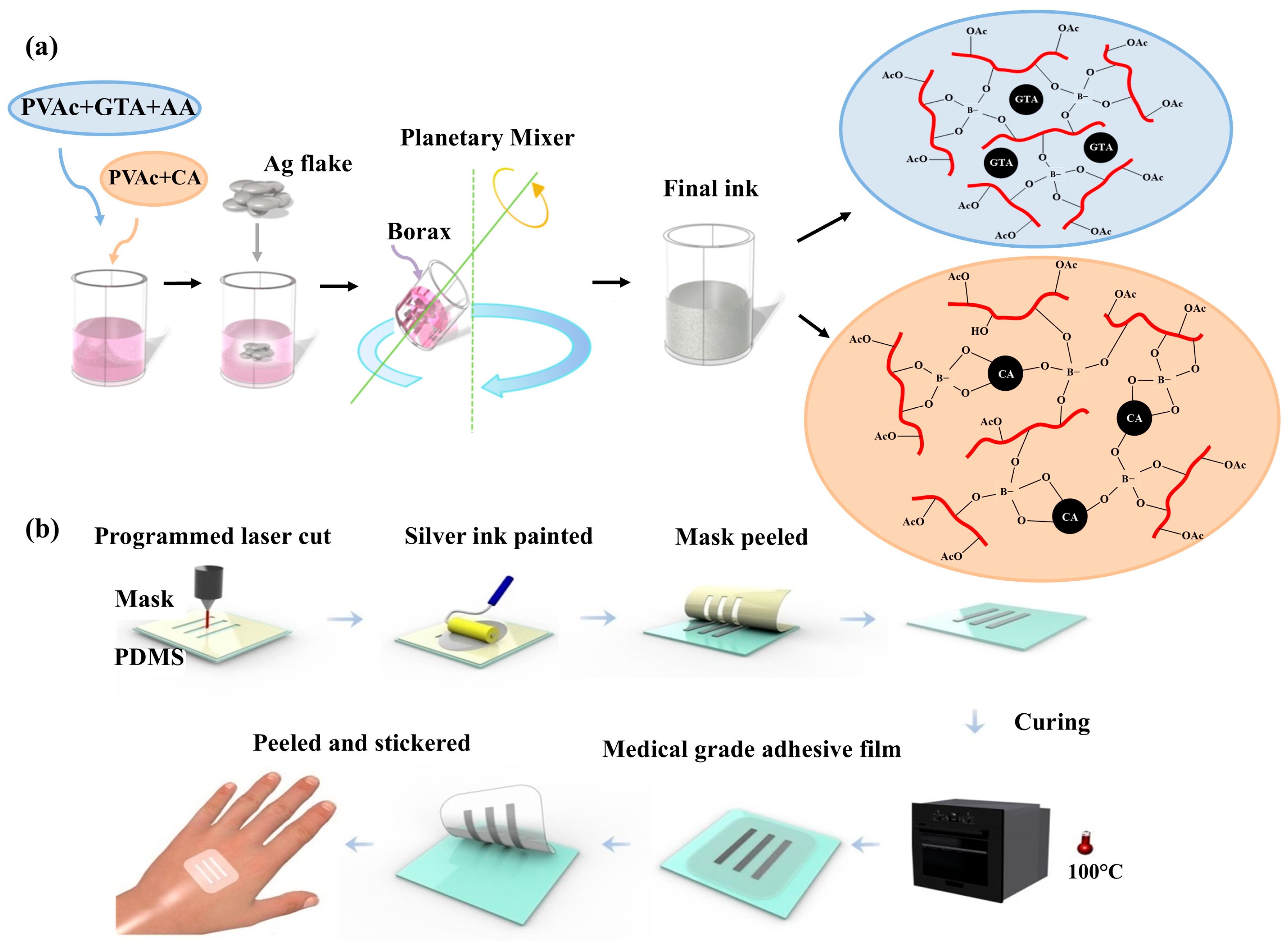 Sensors 25 02092 g001