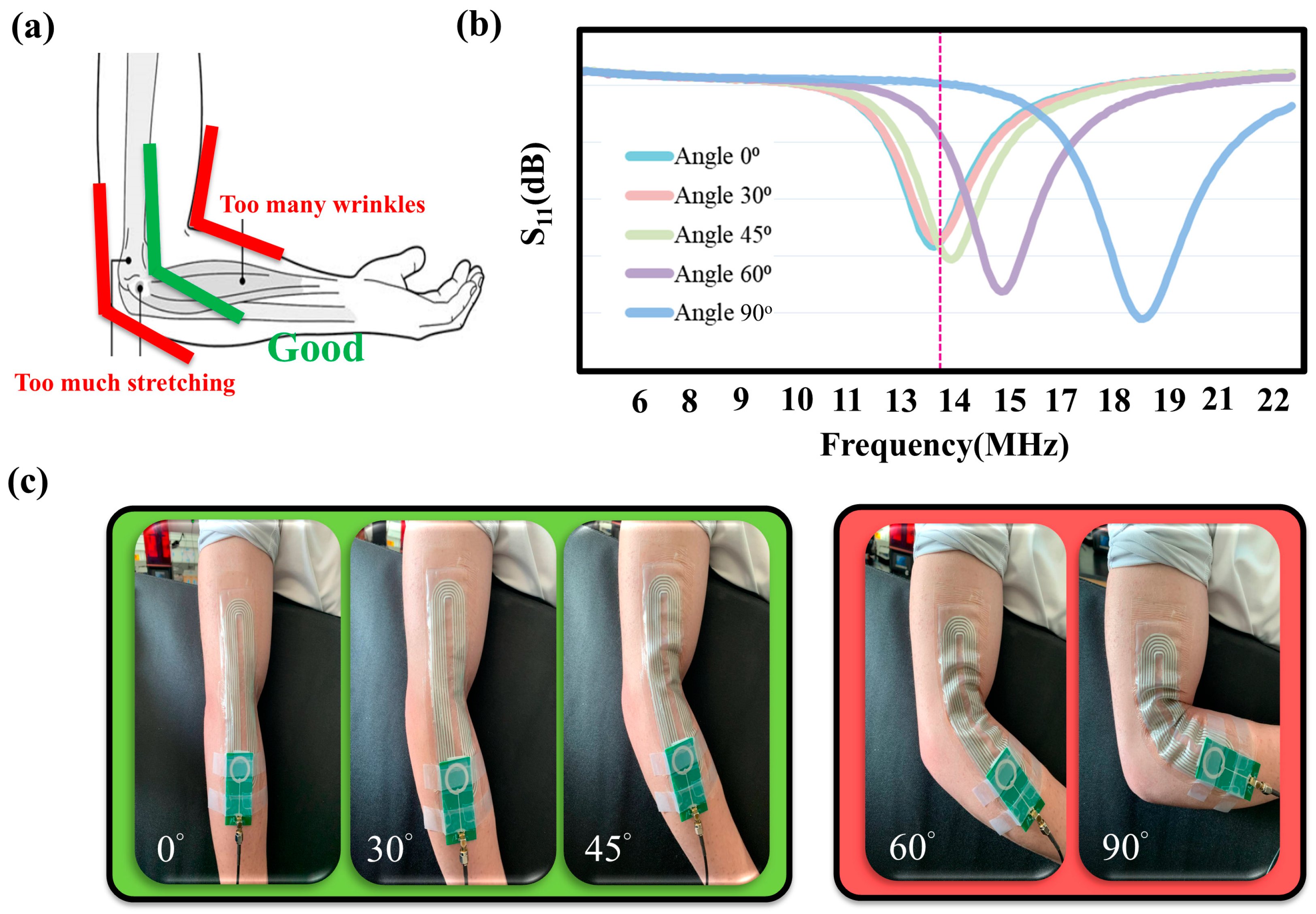 Sensors 25 02092 g005