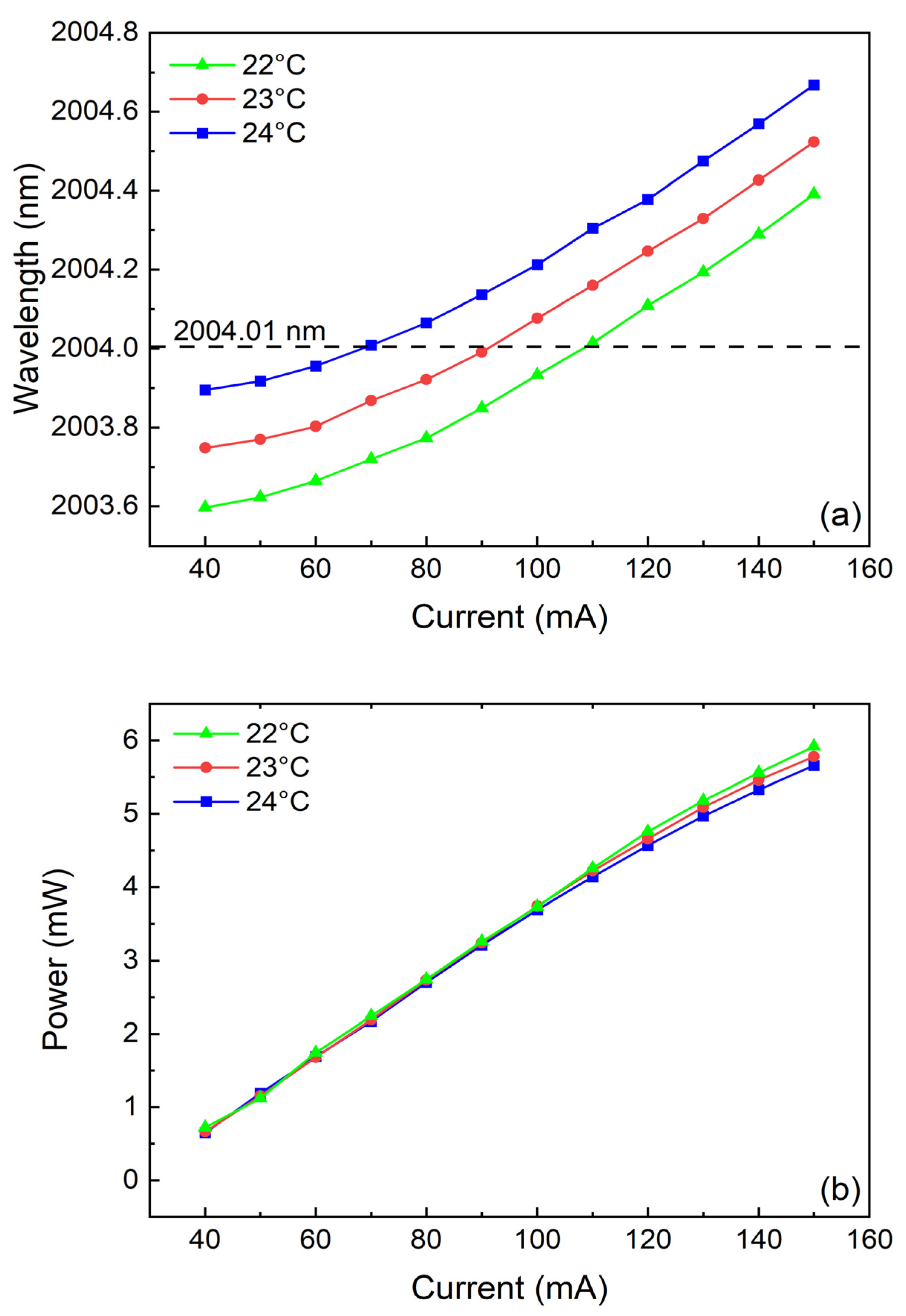 Sensors 25 02099 g002