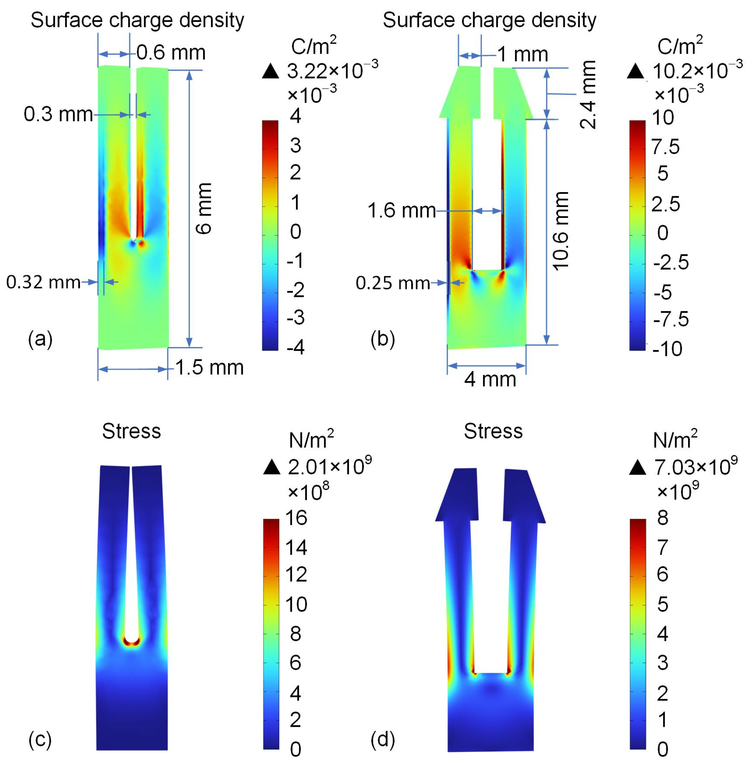 Sensors 25 02099 g003